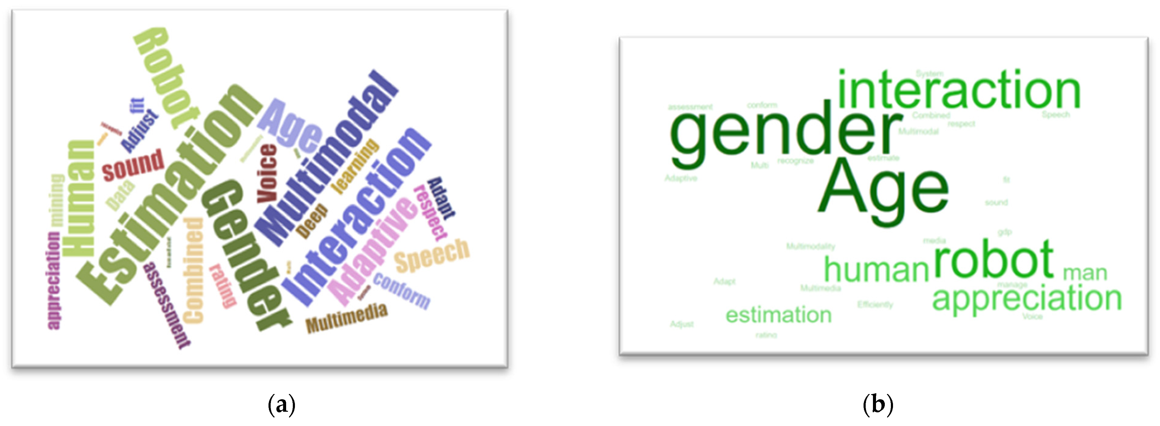 Processes 11 01488 g006 Processes 11 01488 g006