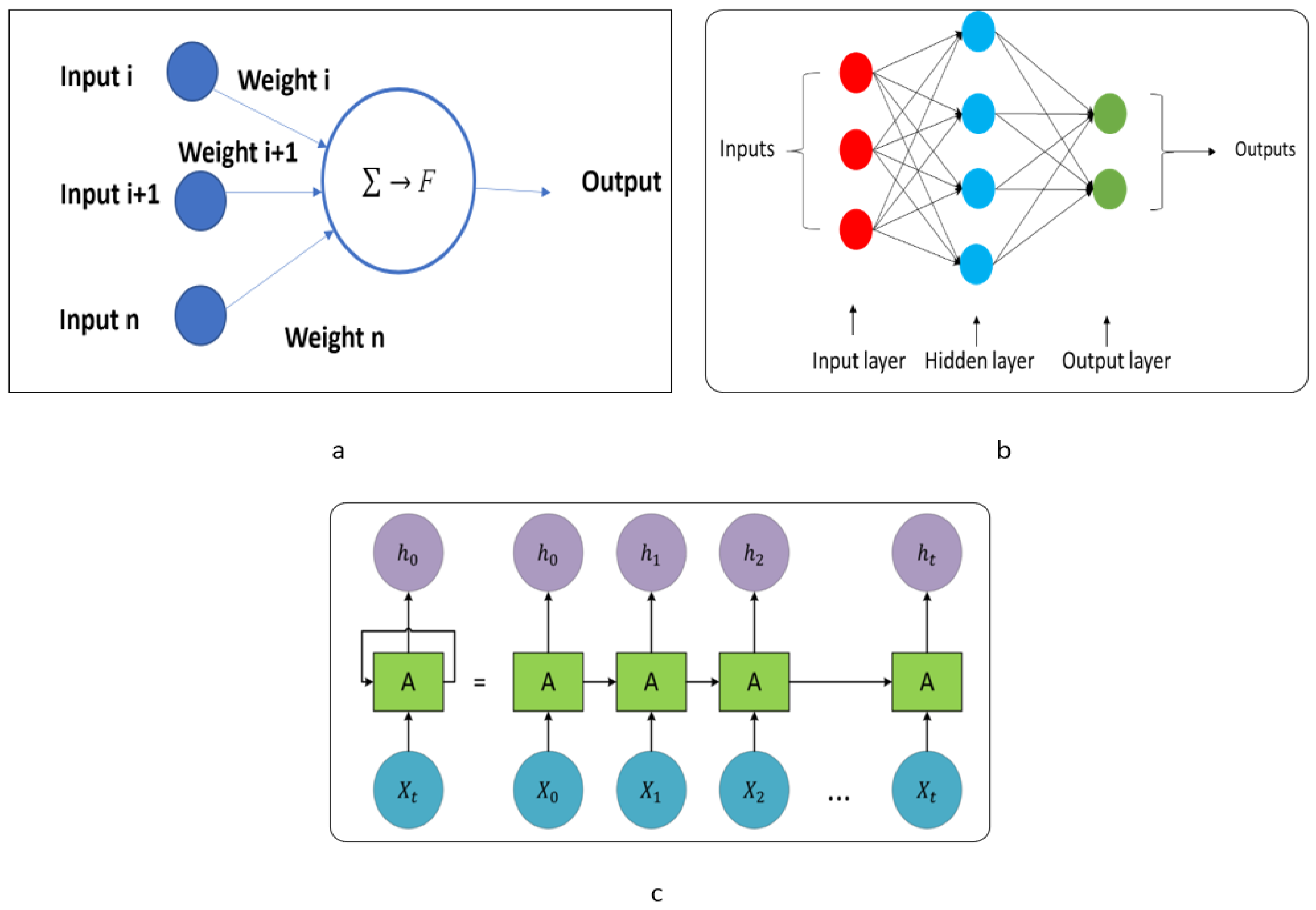 Processes 11 01488 g007 Processes 11 01488 g007