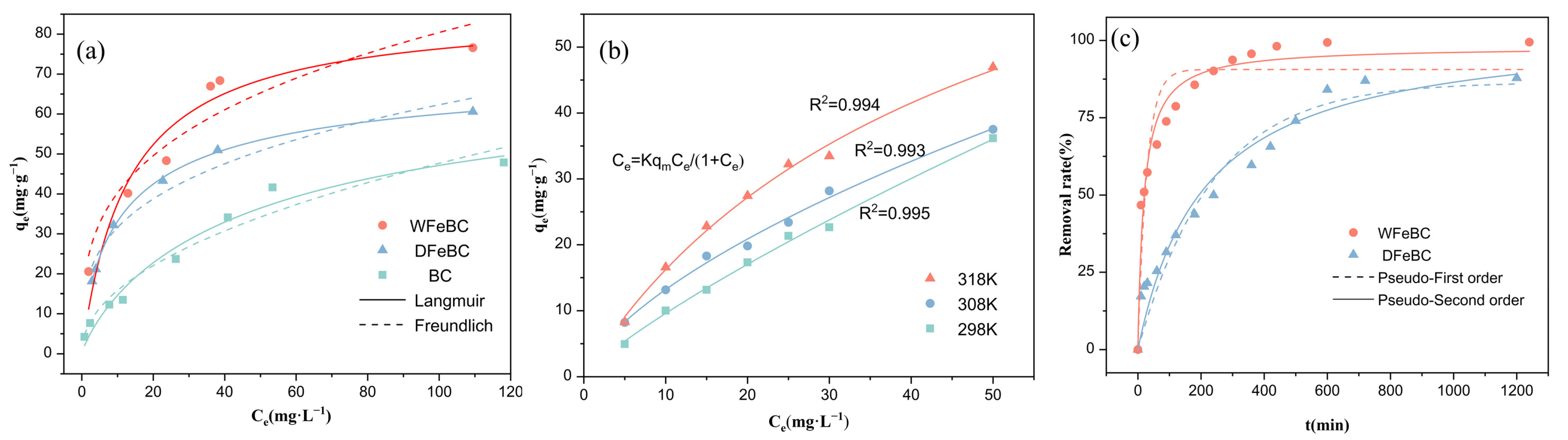 Processes 11 01489 g005 Processes 11 01489 g005