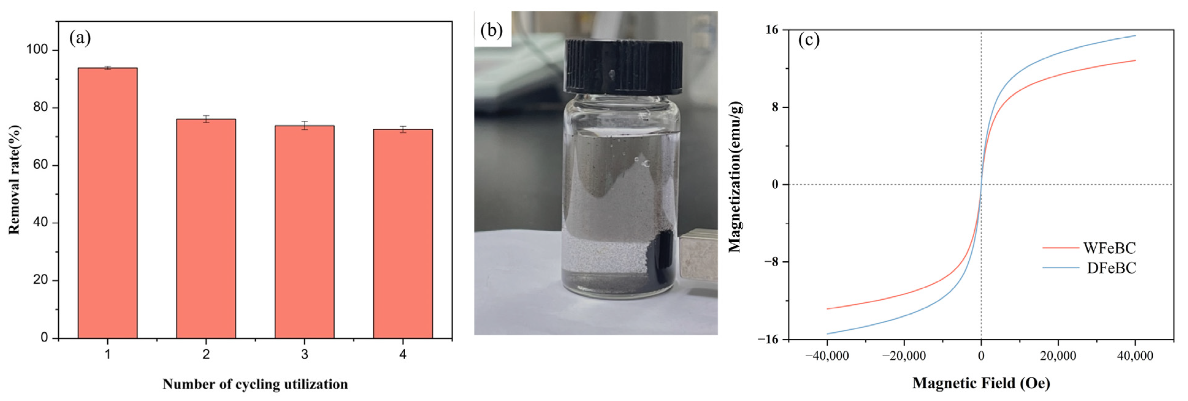 Processes 11 01489 g006 Processes 11 01489 g006
