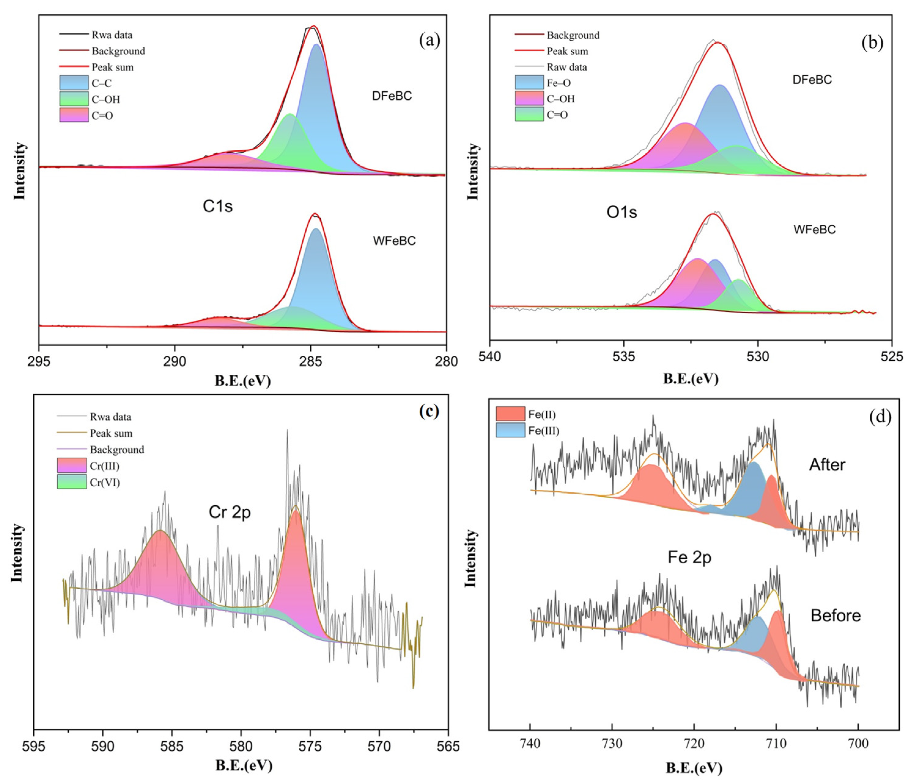Processes 11 01489 g007 Processes 11 01489 g007