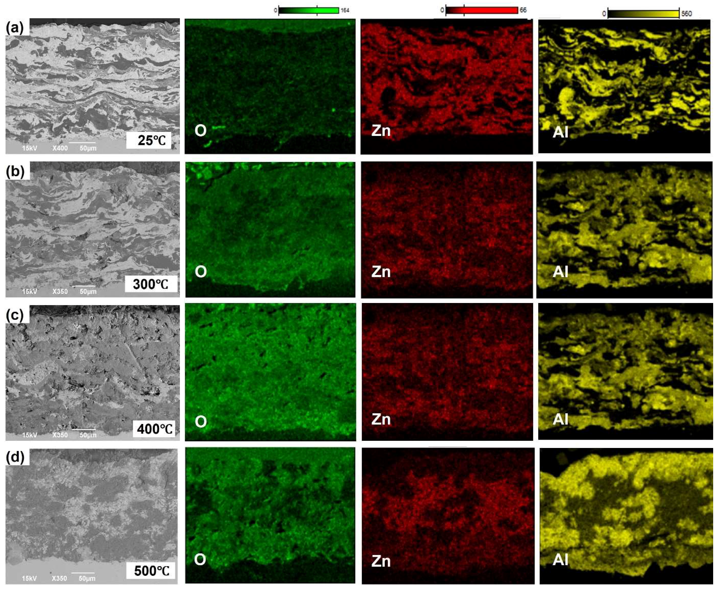 Processes 11 01490 g010