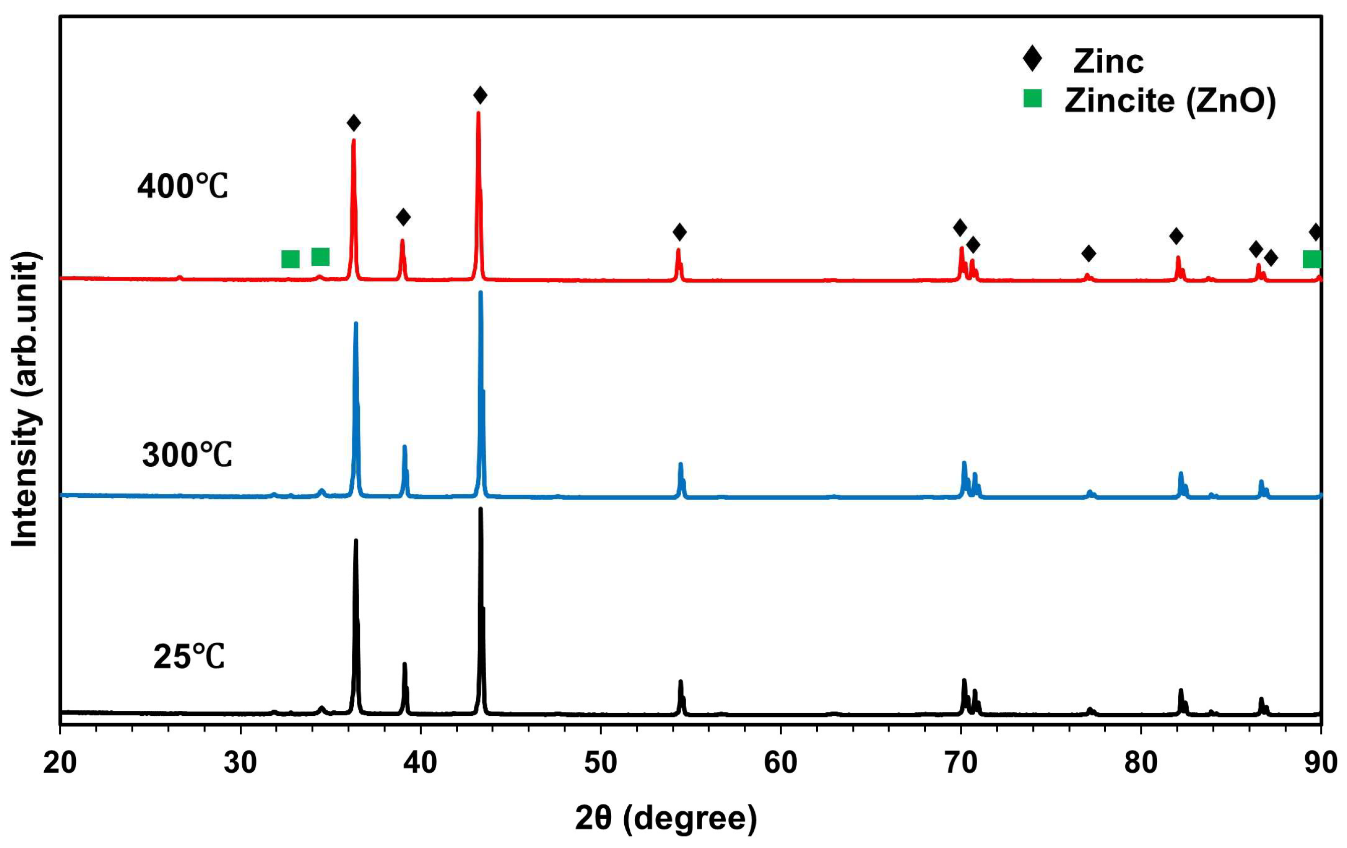 Processes 11 01490 g011