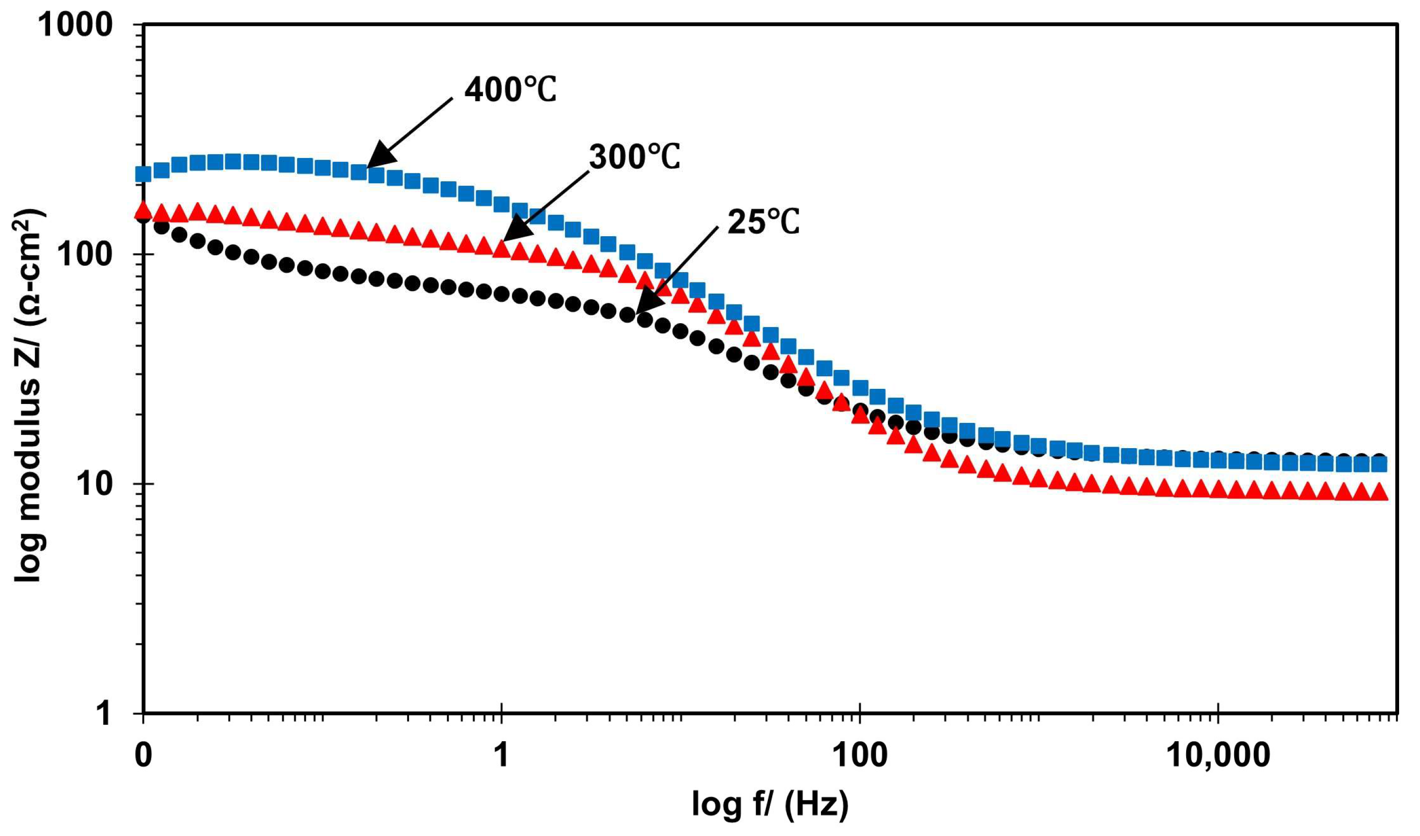 Processes 11 01490 g018