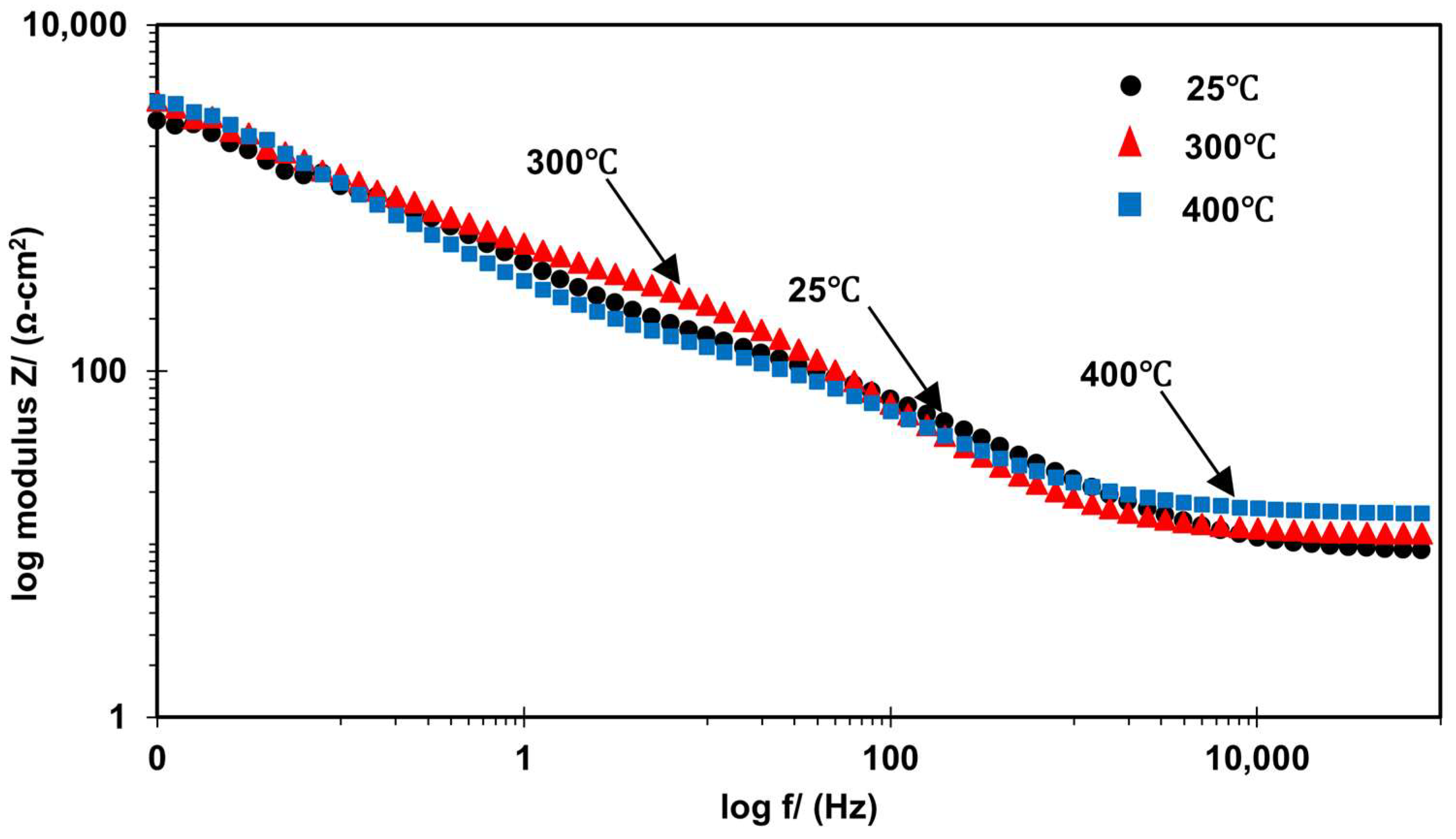 Processes 11 01490 g020