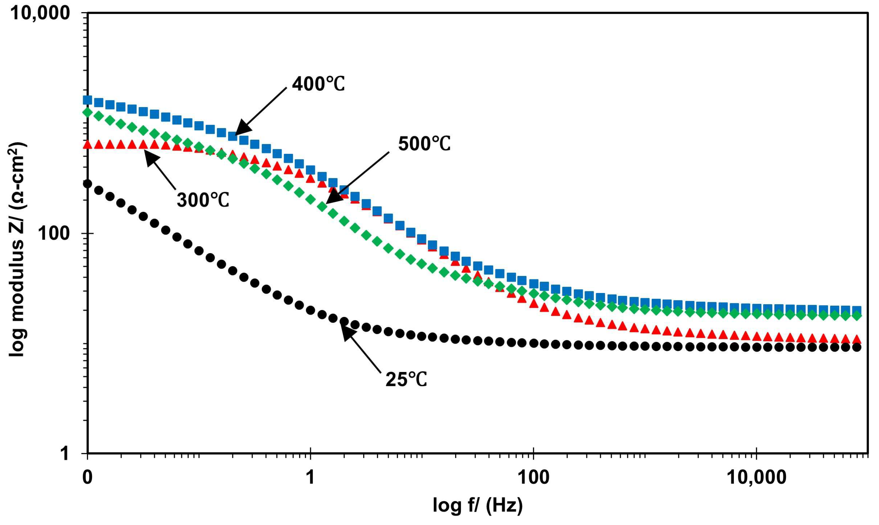 Processes 11 01490 g022