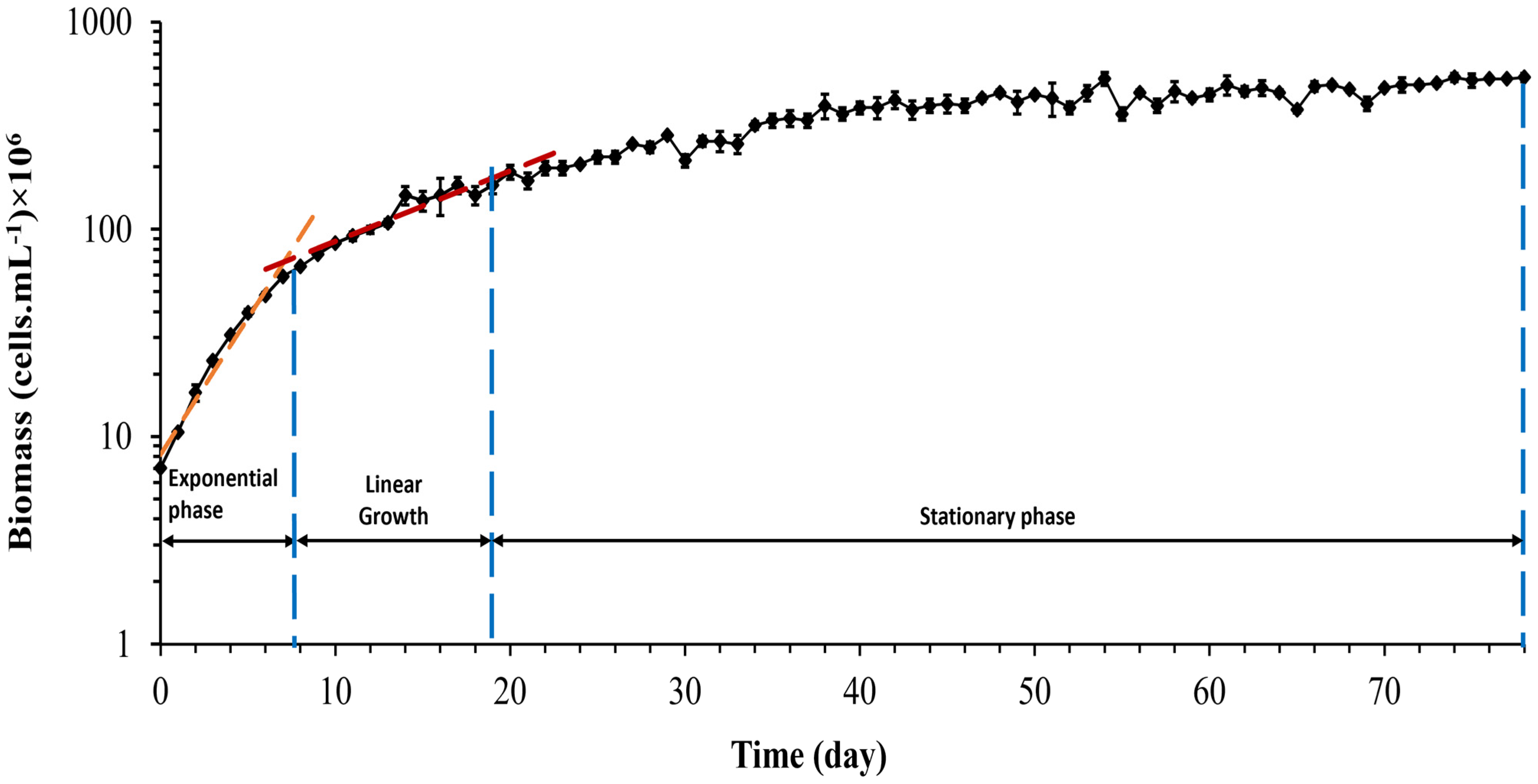 Processes 11 01492 g002 Processes 11 01492 g002
