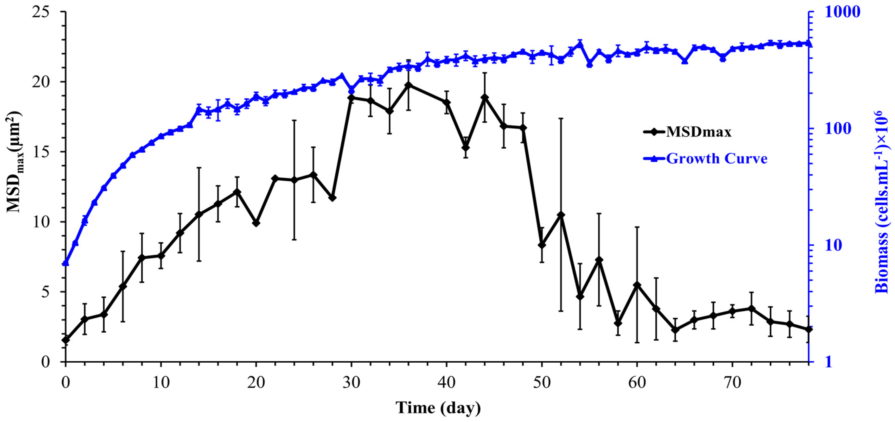 Processes 11 01492 g008 Processes 11 01492 g008