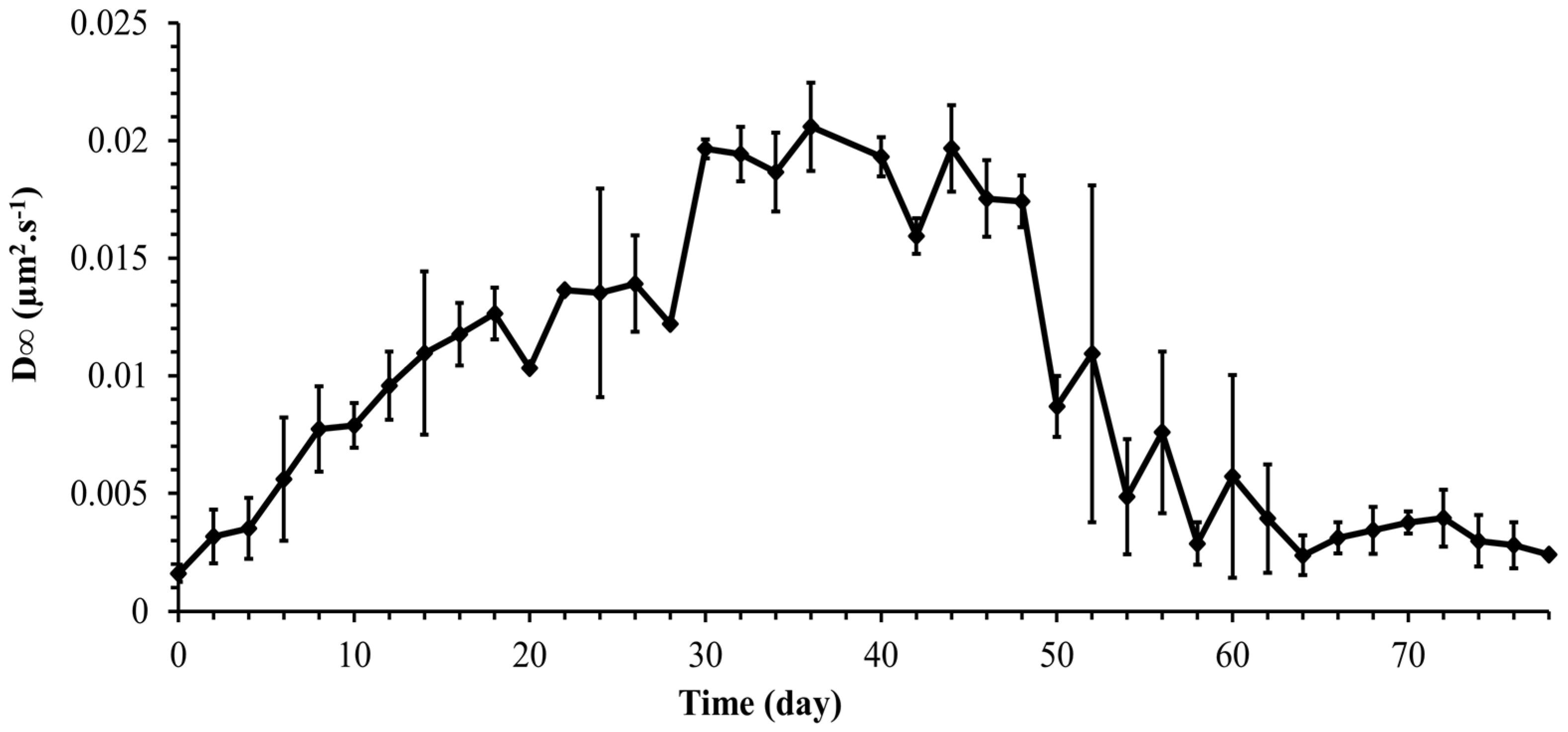 Processes 11 01492 g010 Processes 11 01492 g010