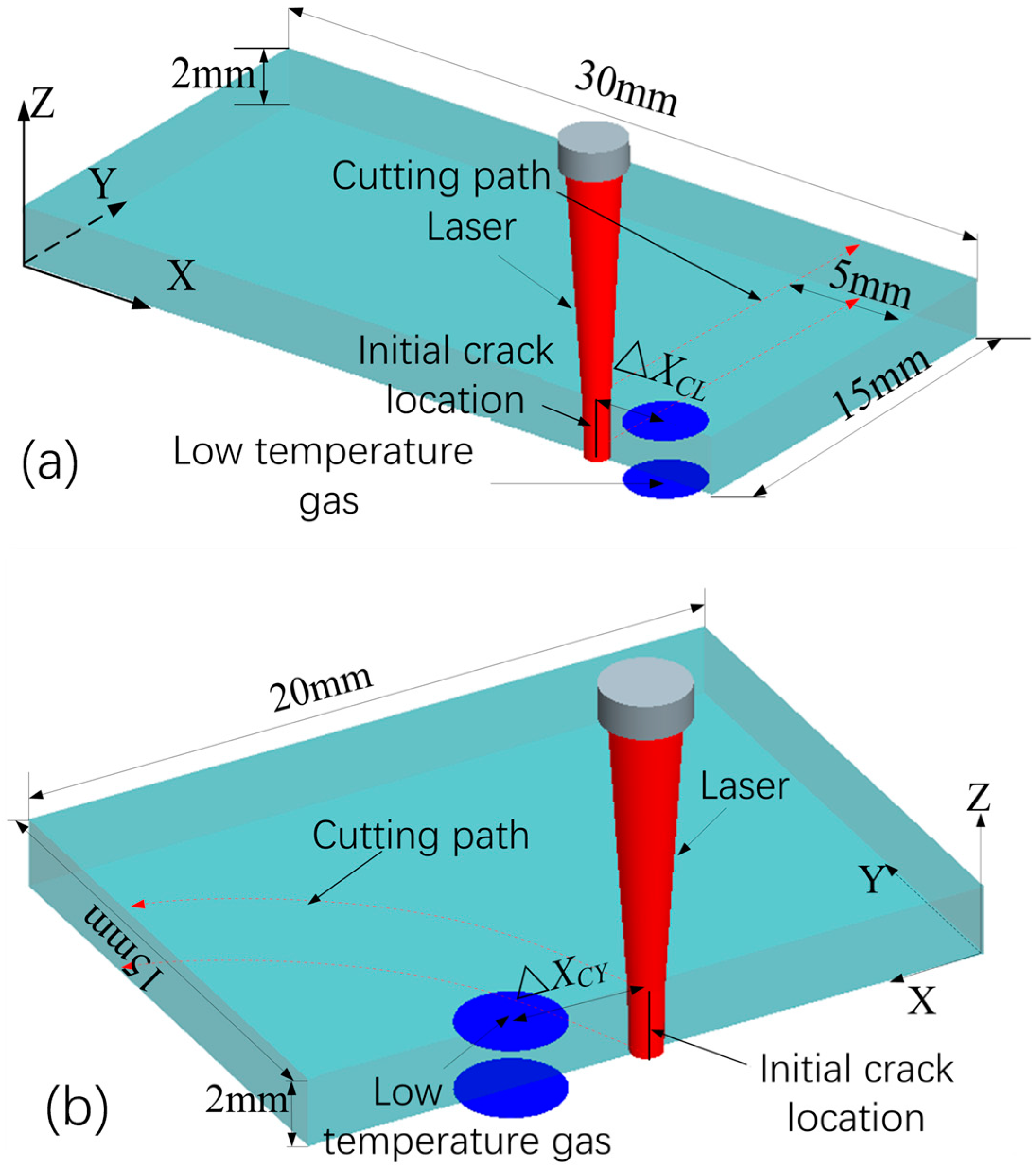 Processes 11 01493 g001 550