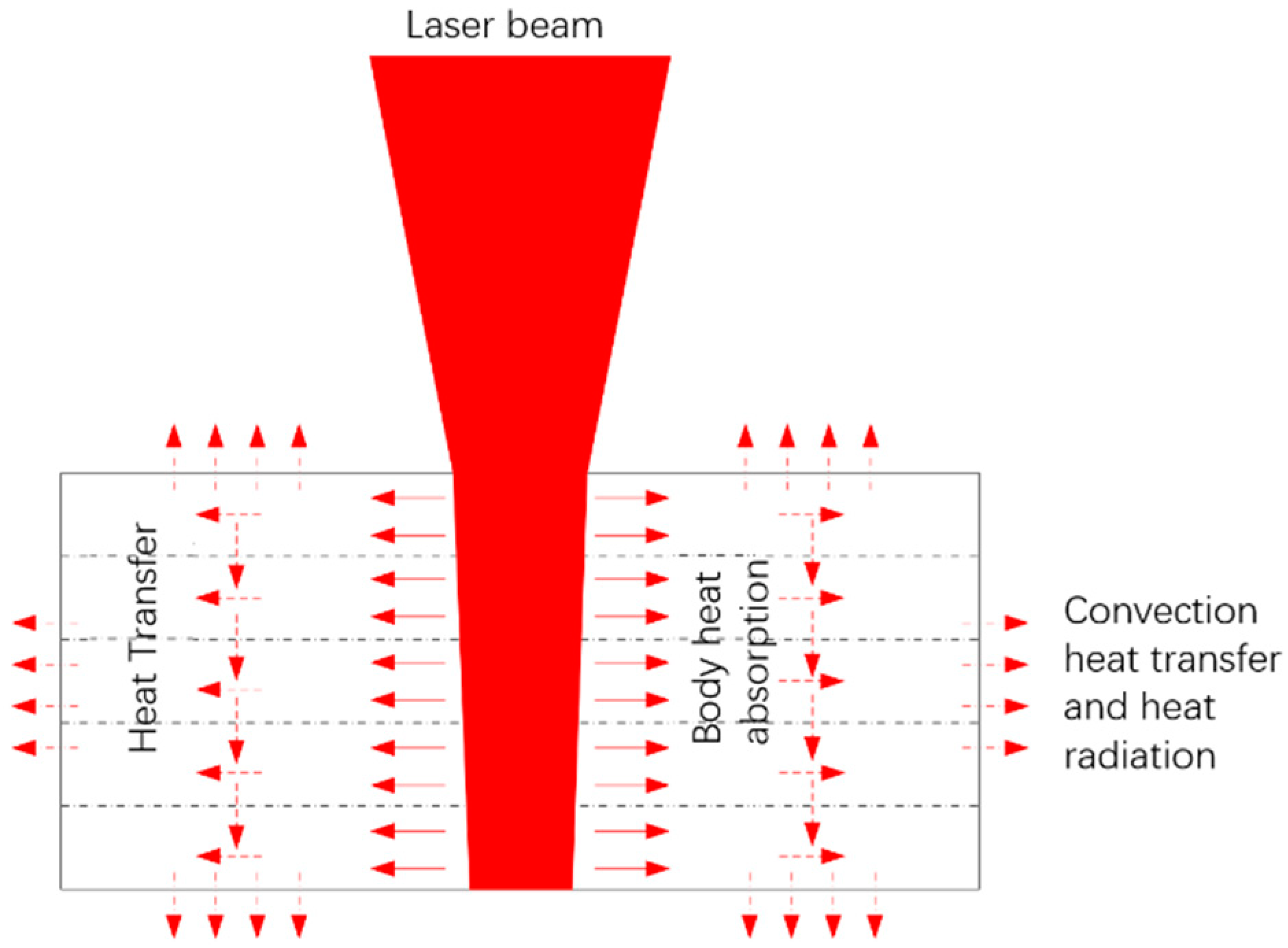 Processes 11 01493 g002 550