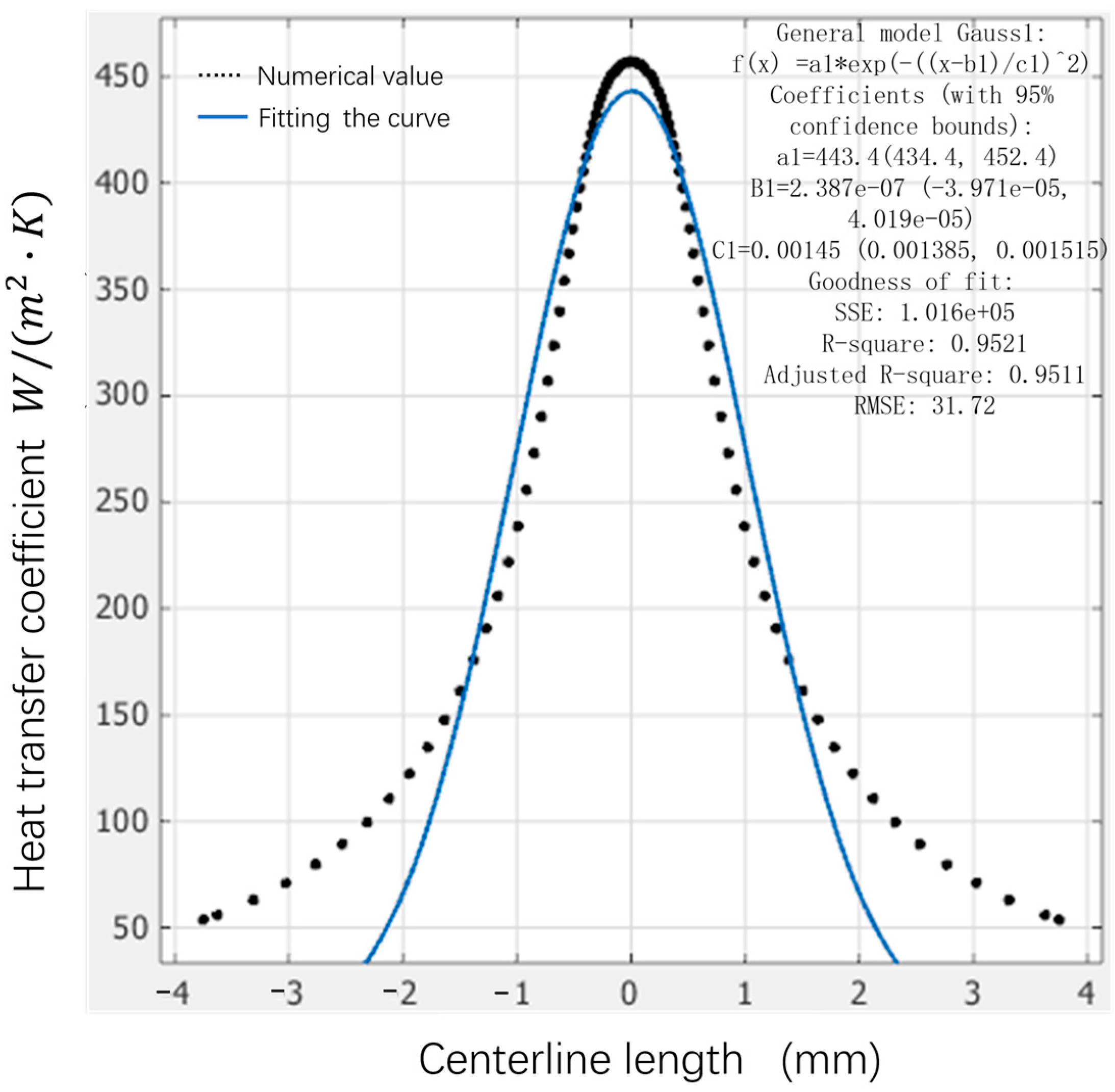 Processes 11 01493 g005 550