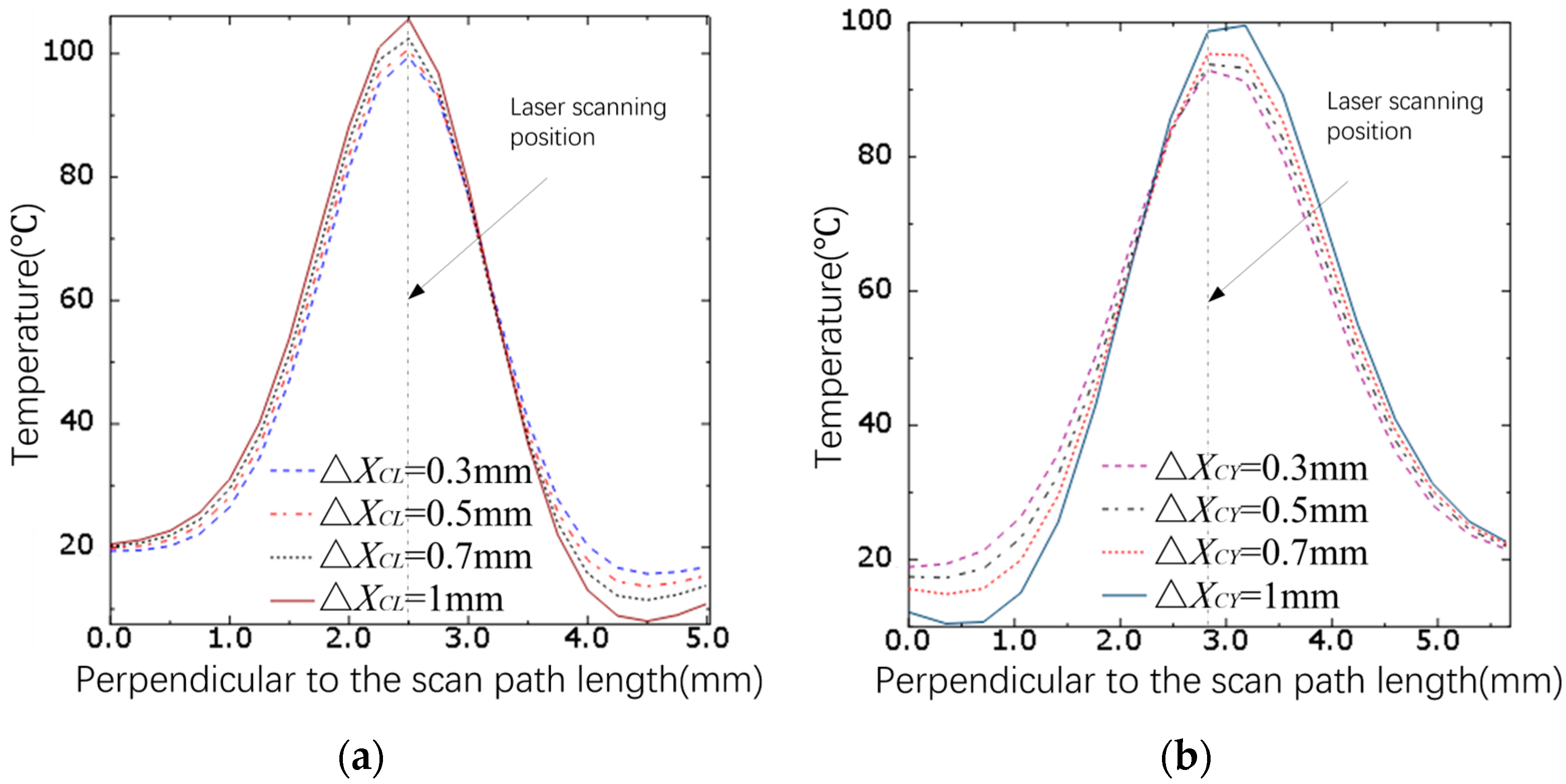 Processes 11 01493 g011 550