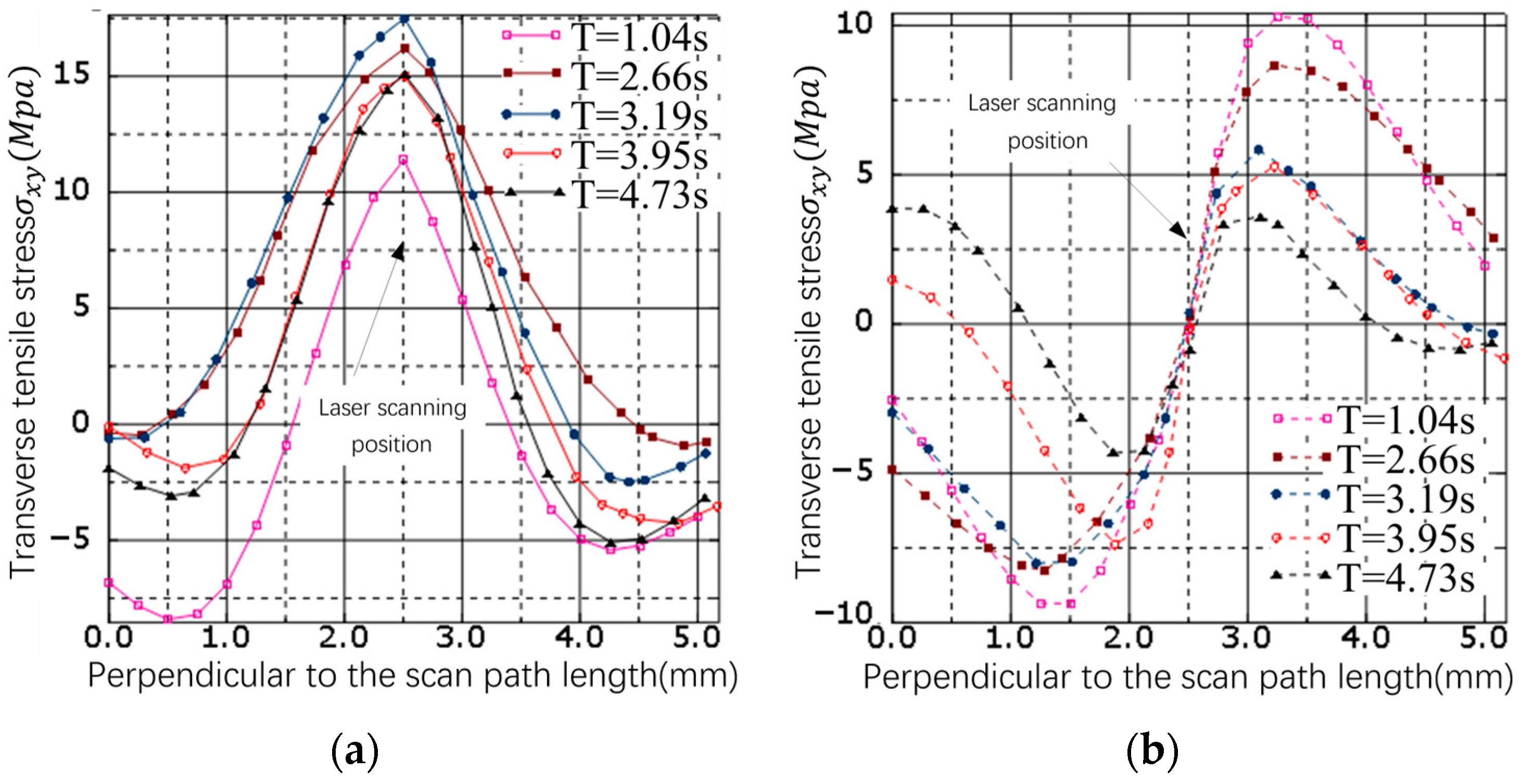 Processes 11 01493 g016 550