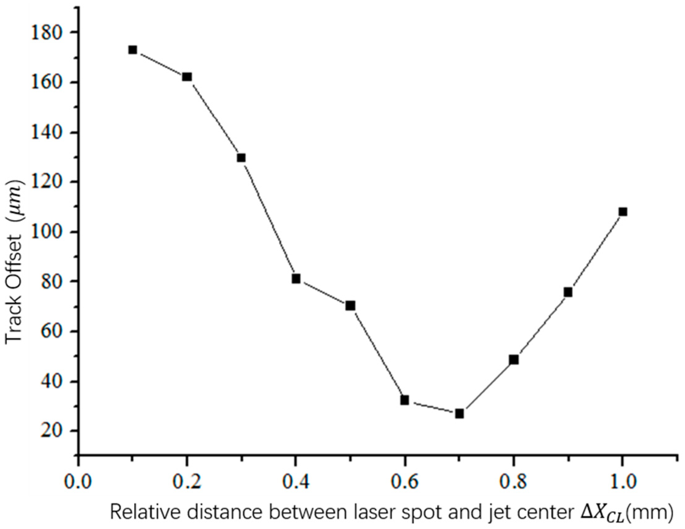 Processes 11 01493 g017 550