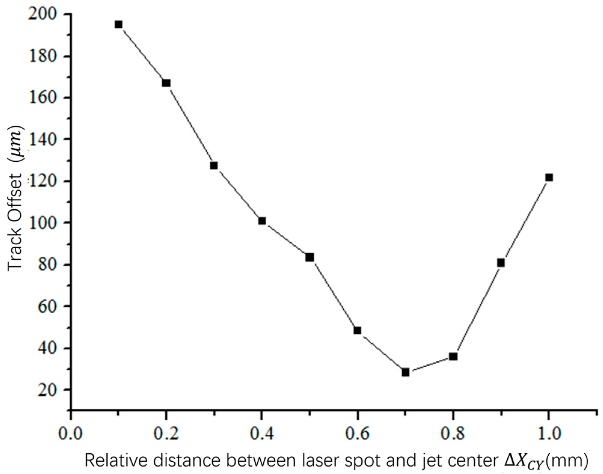 Processes 11 01493 g019 550