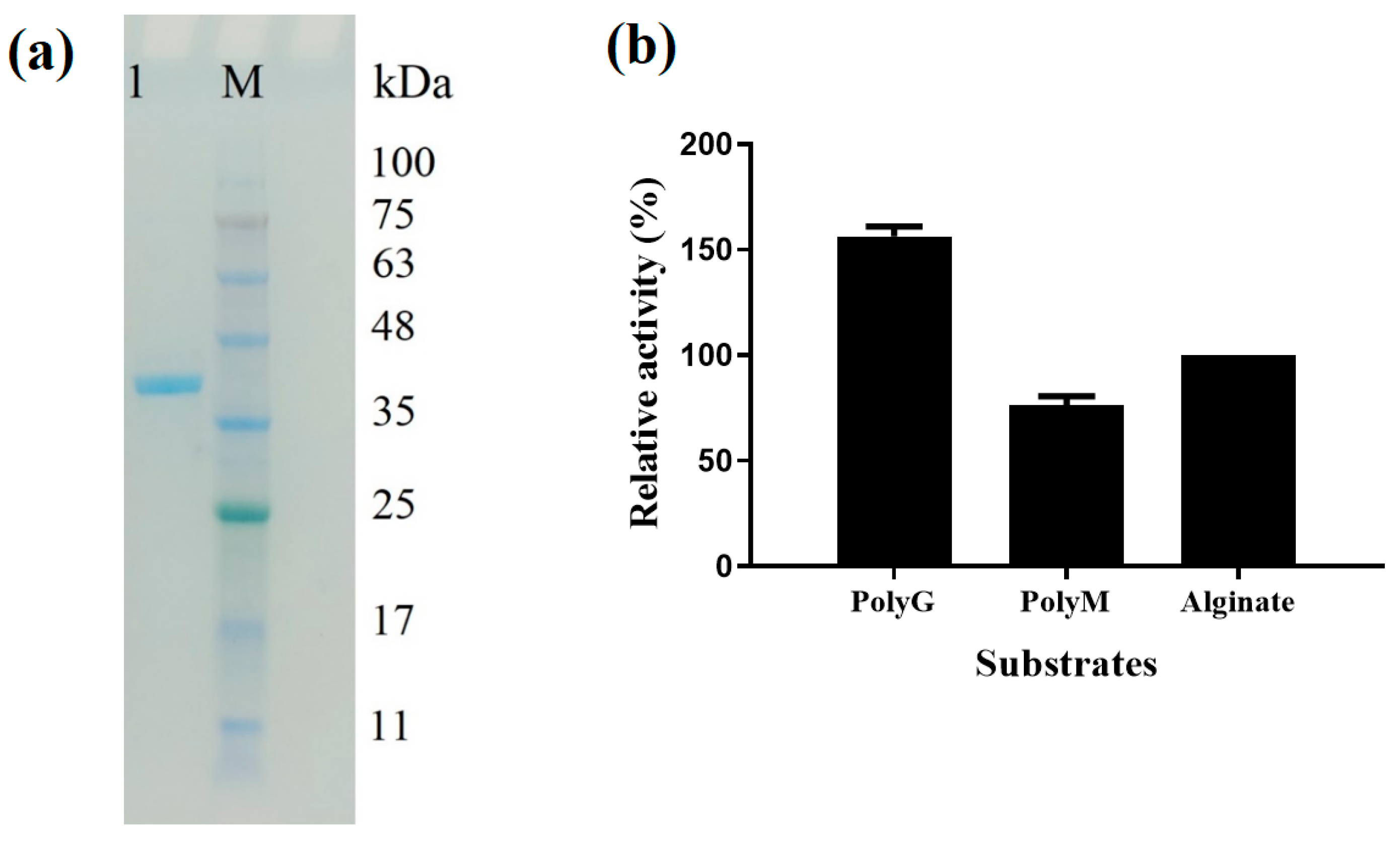 Processes 11 01495 g003