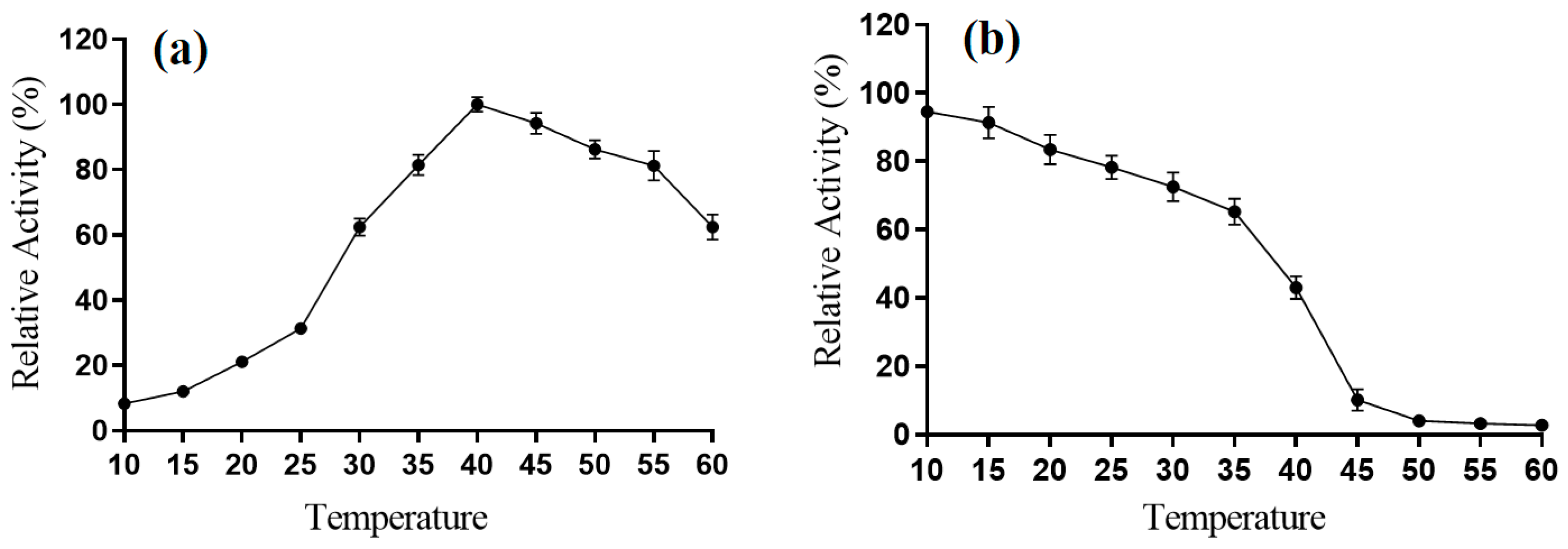 Processes 11 01495 g004