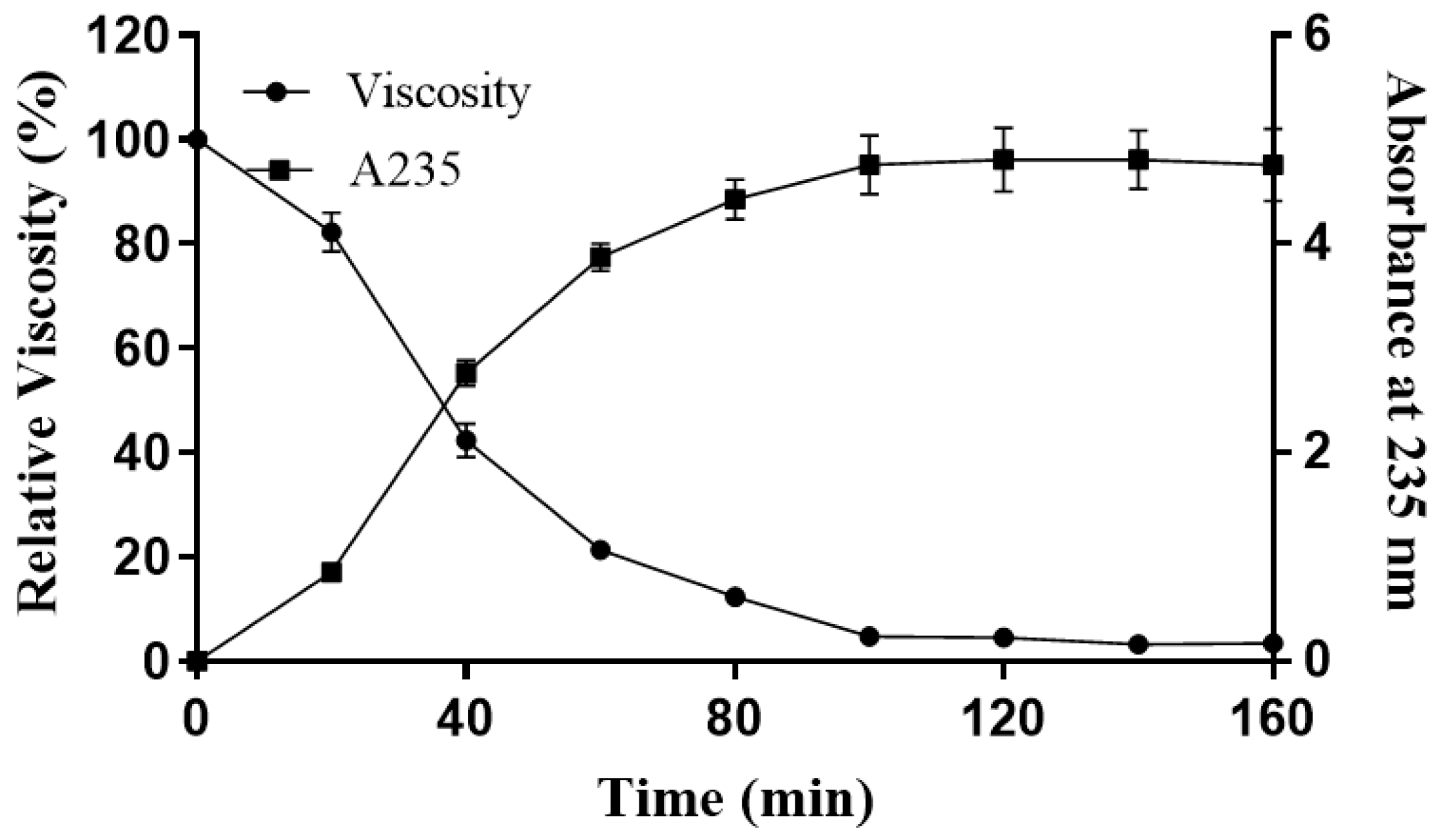 Processes 11 01495 g008
