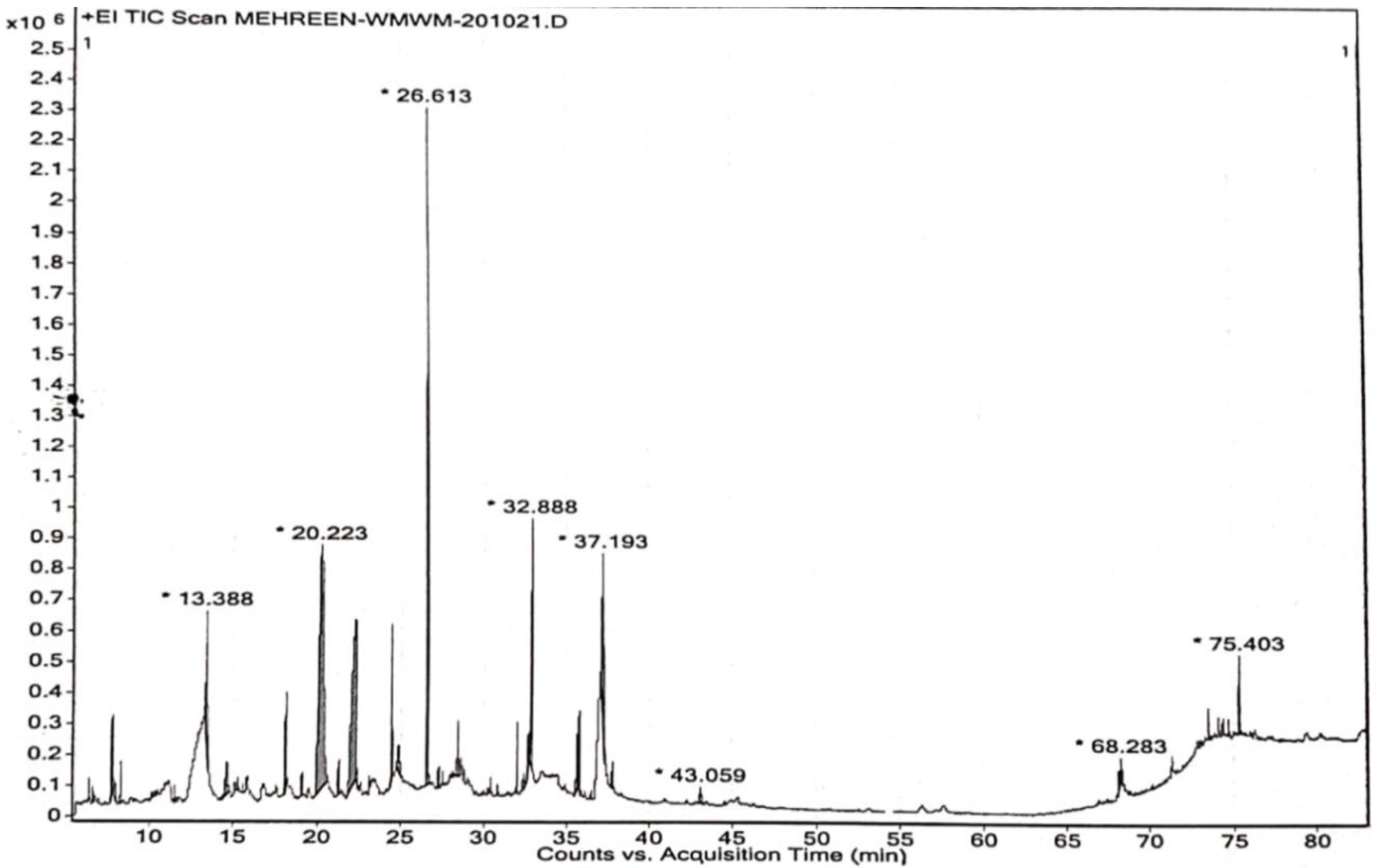 Processes 11 01497 g001