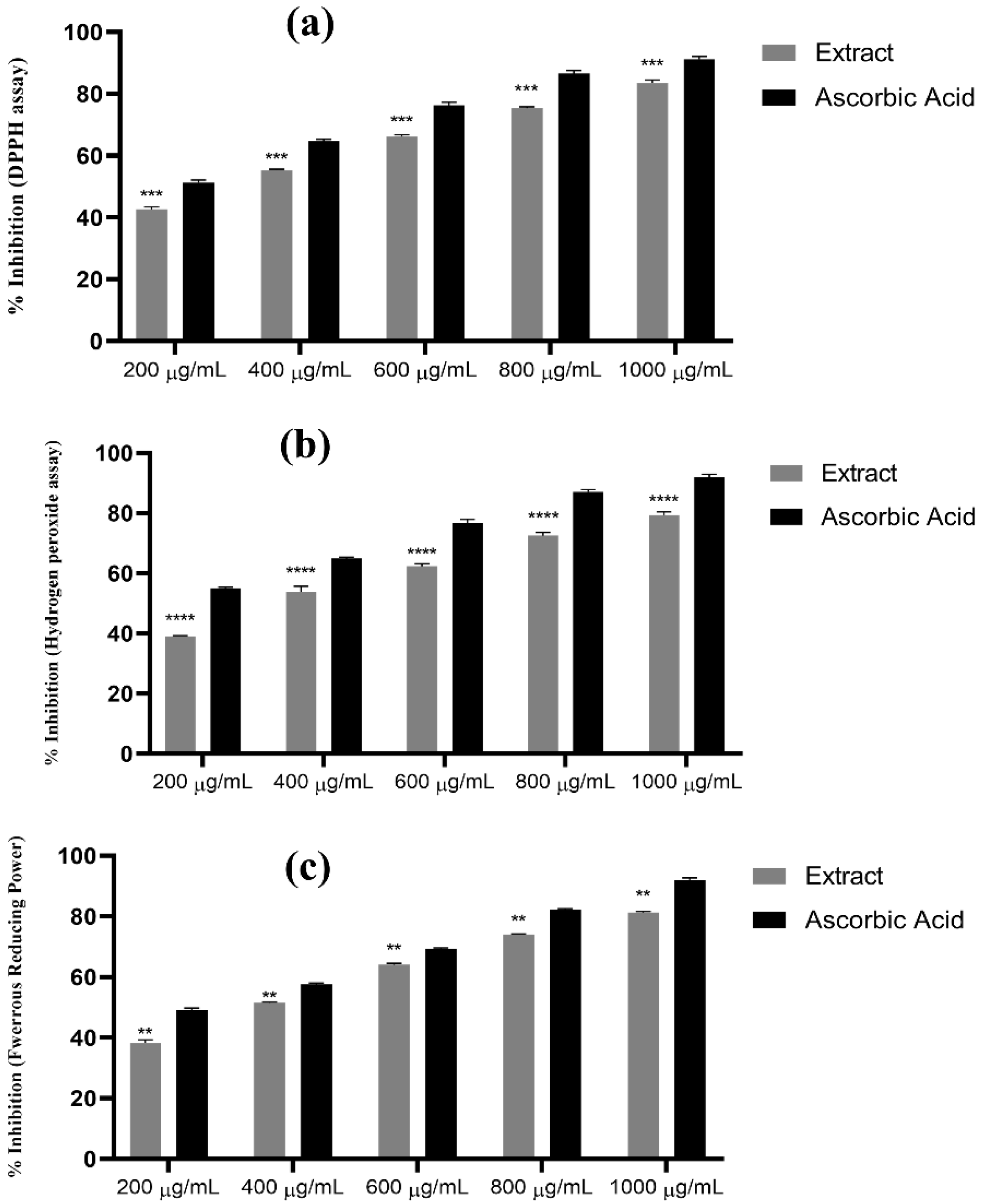 Processes 11 01497 g005