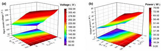 GA−BP Prediction Model for Automobile Exhaust Waste Heat