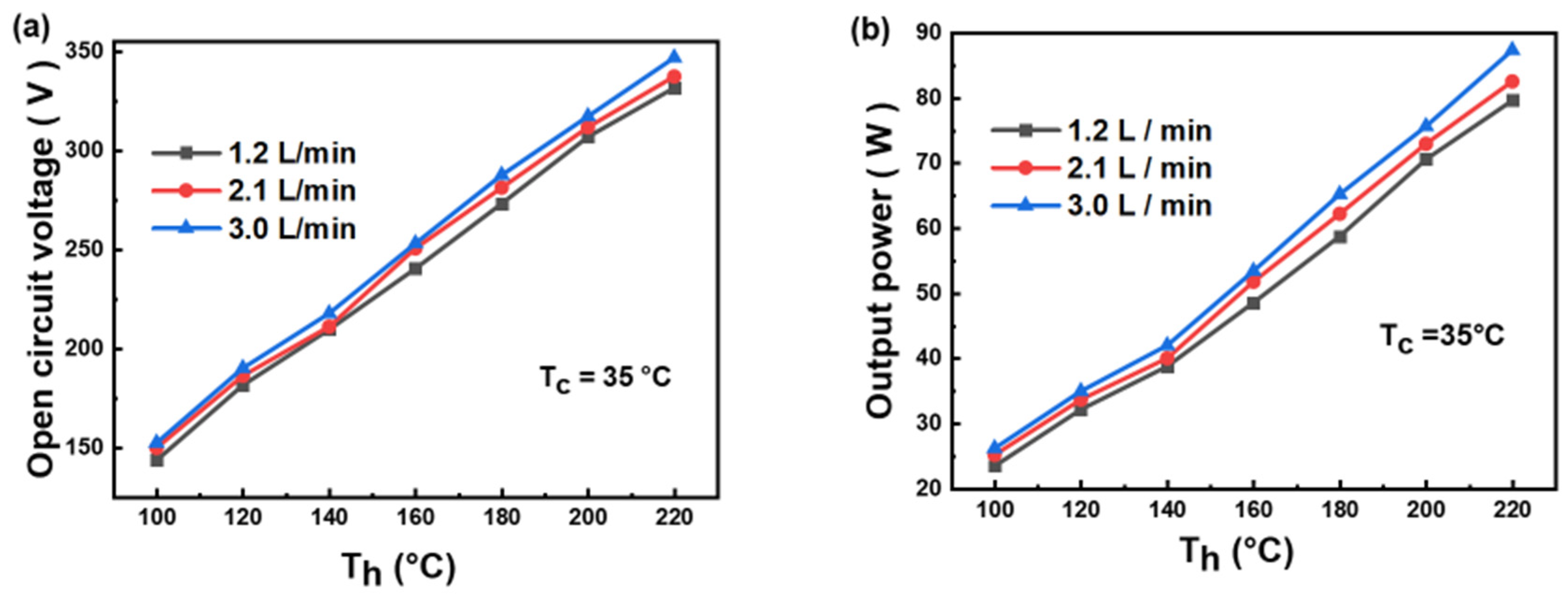 Processes 11 01498 g004 Processes 11 01498 g004