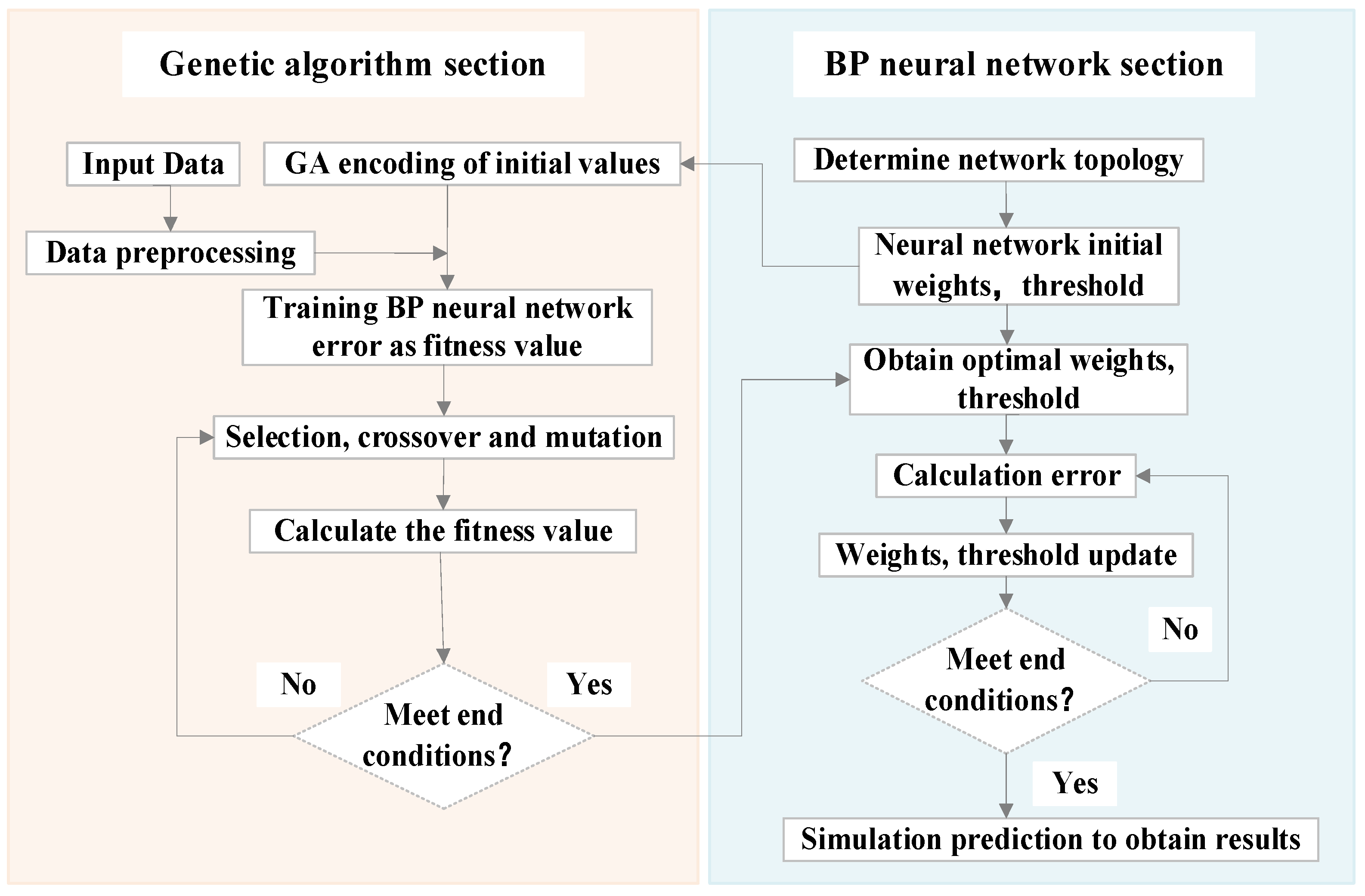 Processes 11 01498 g007 Processes 11 01498 g007