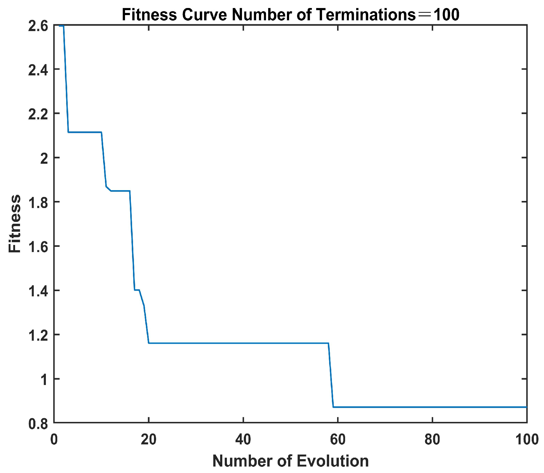 Processes 11 01498 g008 Processes 11 01498 g008