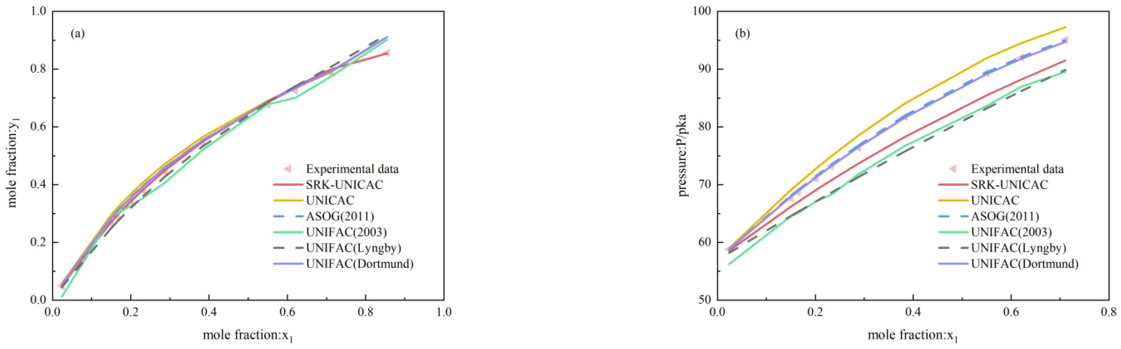 Processes 11 01499 g003 Processes 11 01499 g003