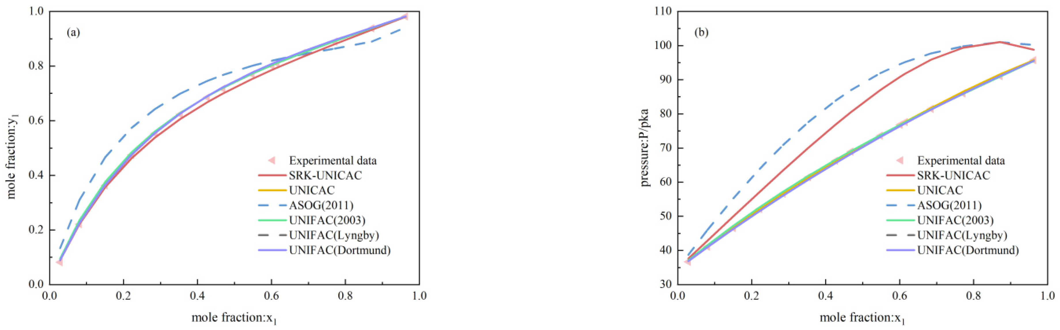 Processes 11 01499 g004 Processes 11 01499 g004