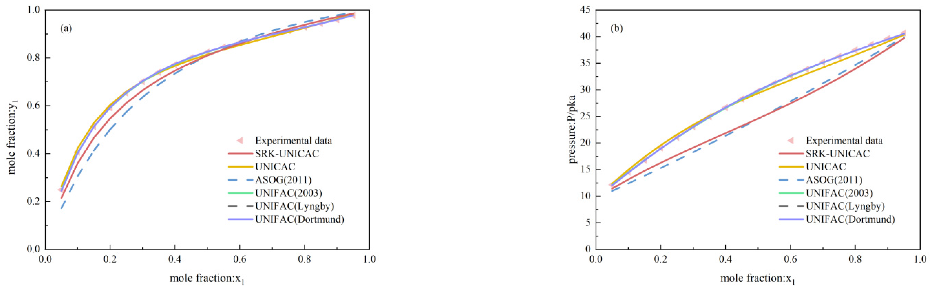 Processes 11 01499 g005 Processes 11 01499 g005