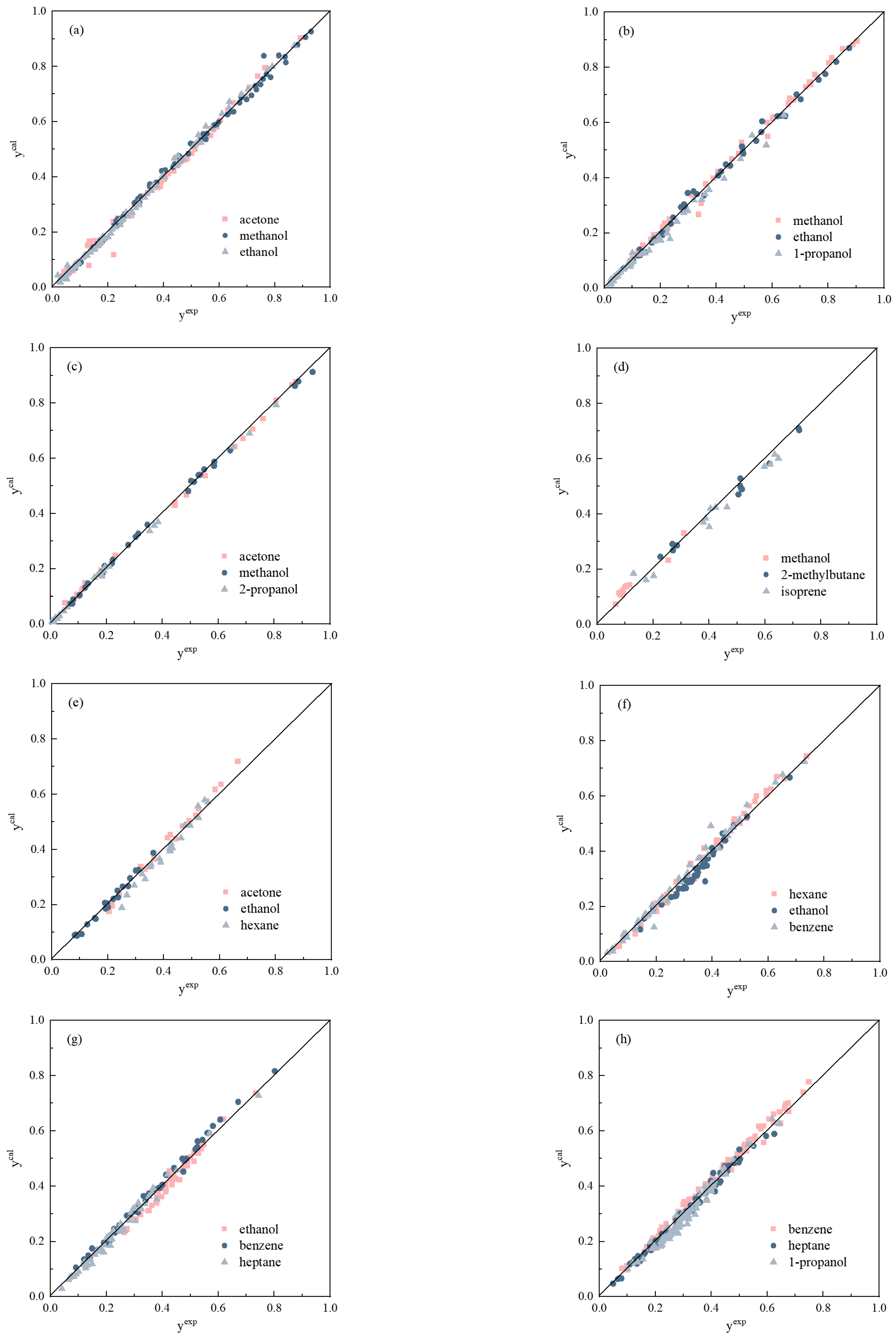 Processes 11 01499 g007a Processes 11 01499 g007a