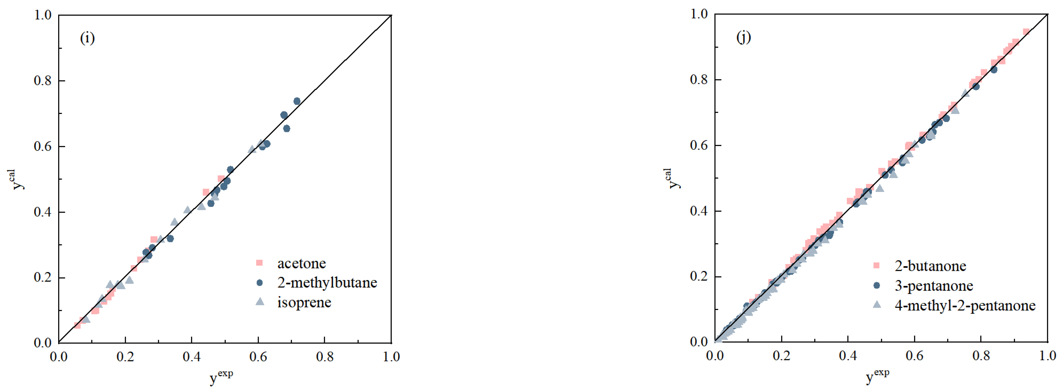 Processes 11 01499 g007b Processes 11 01499 g007b