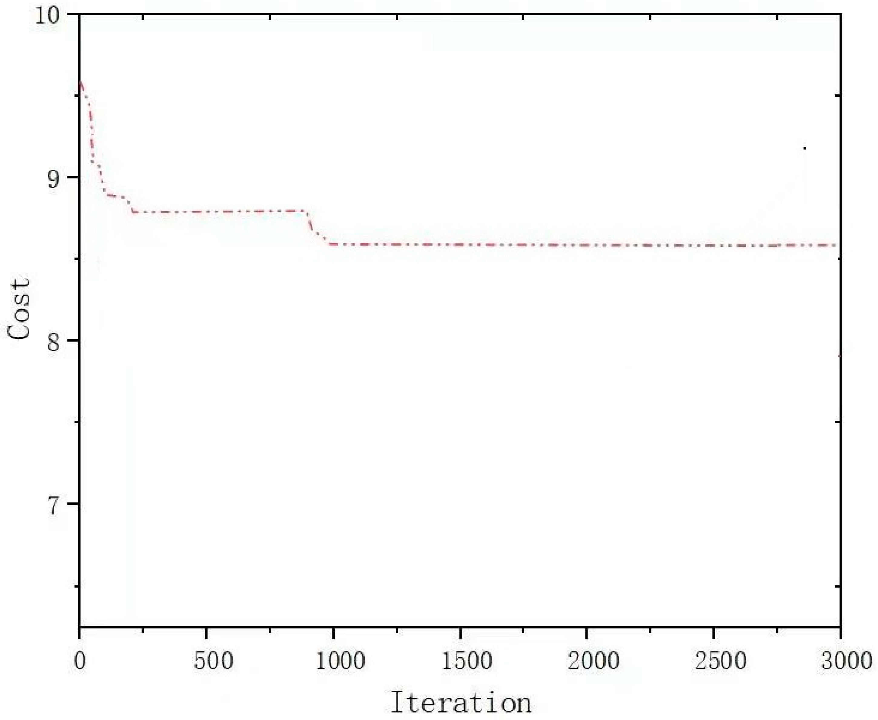 Processes 11 01500 g004 Processes 11 01500 g004