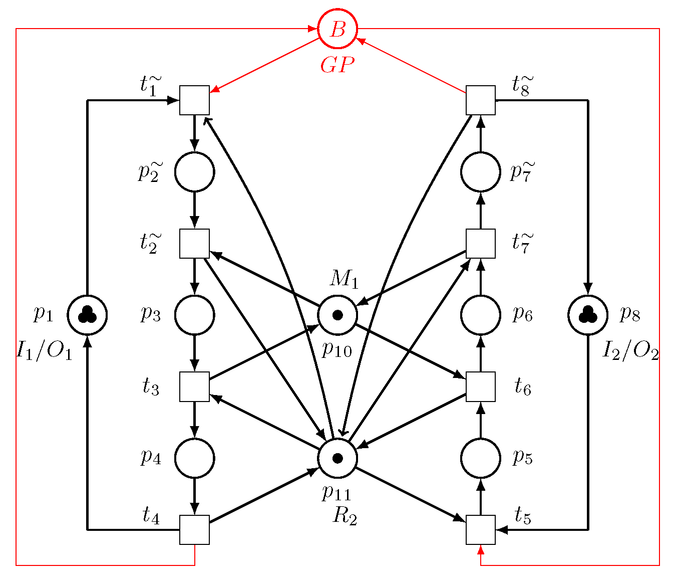 Processes 11 01501 g009