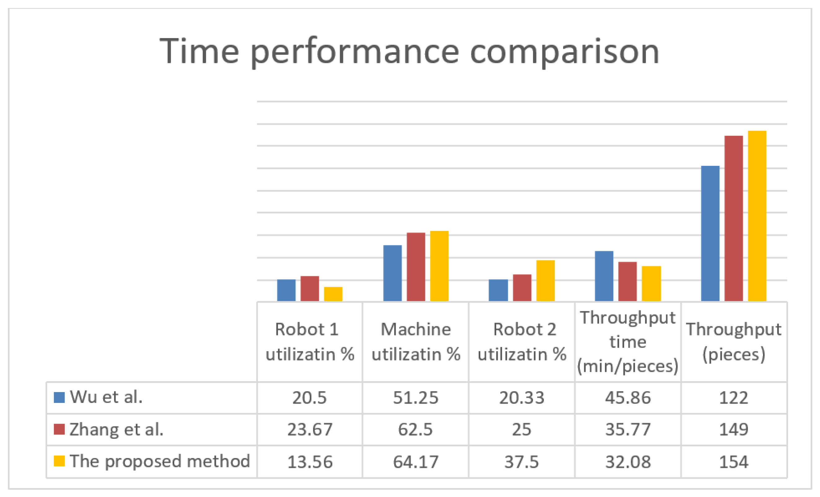 Processes 11 01501 g027