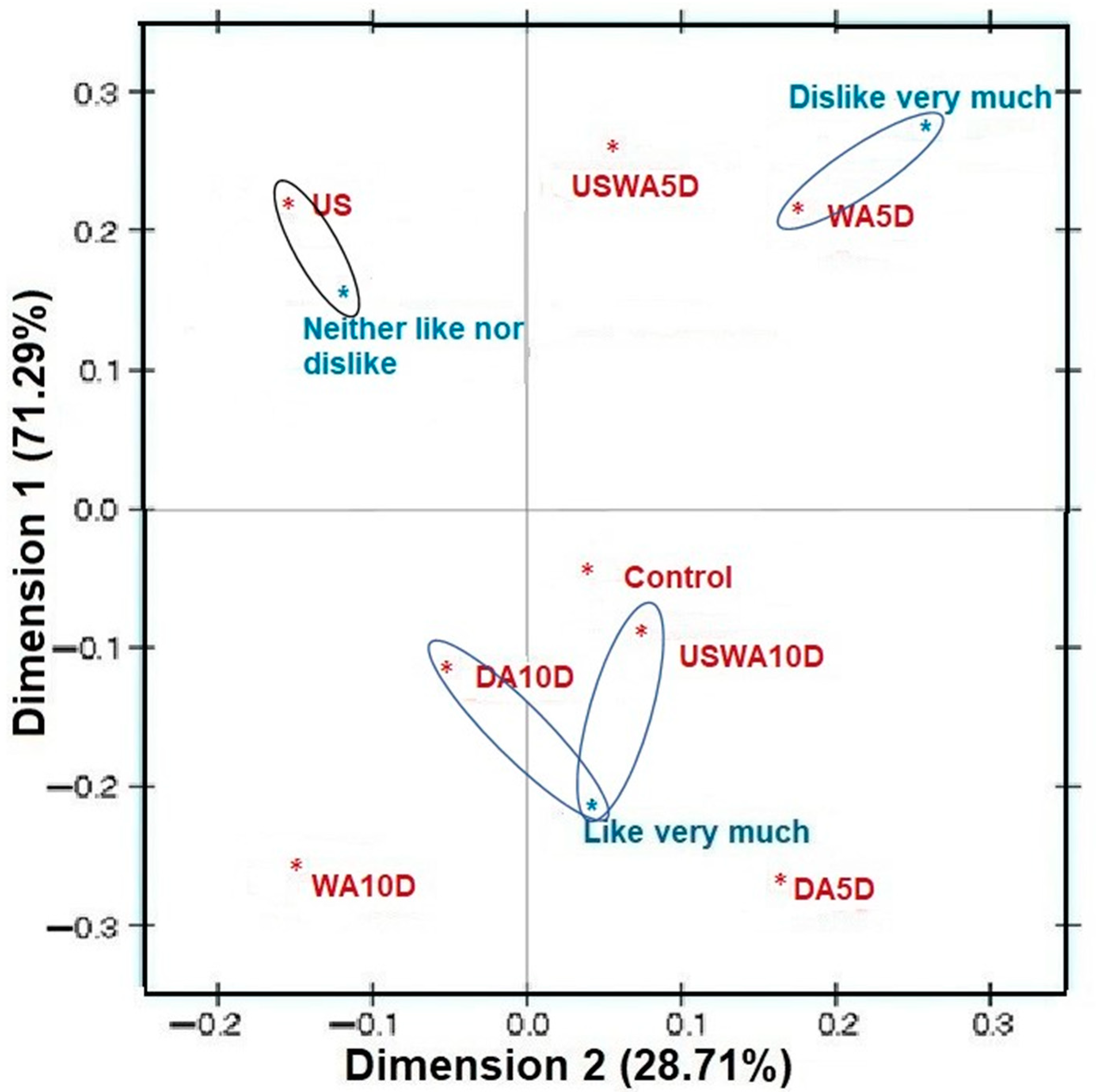 Processes 11 01504 g002