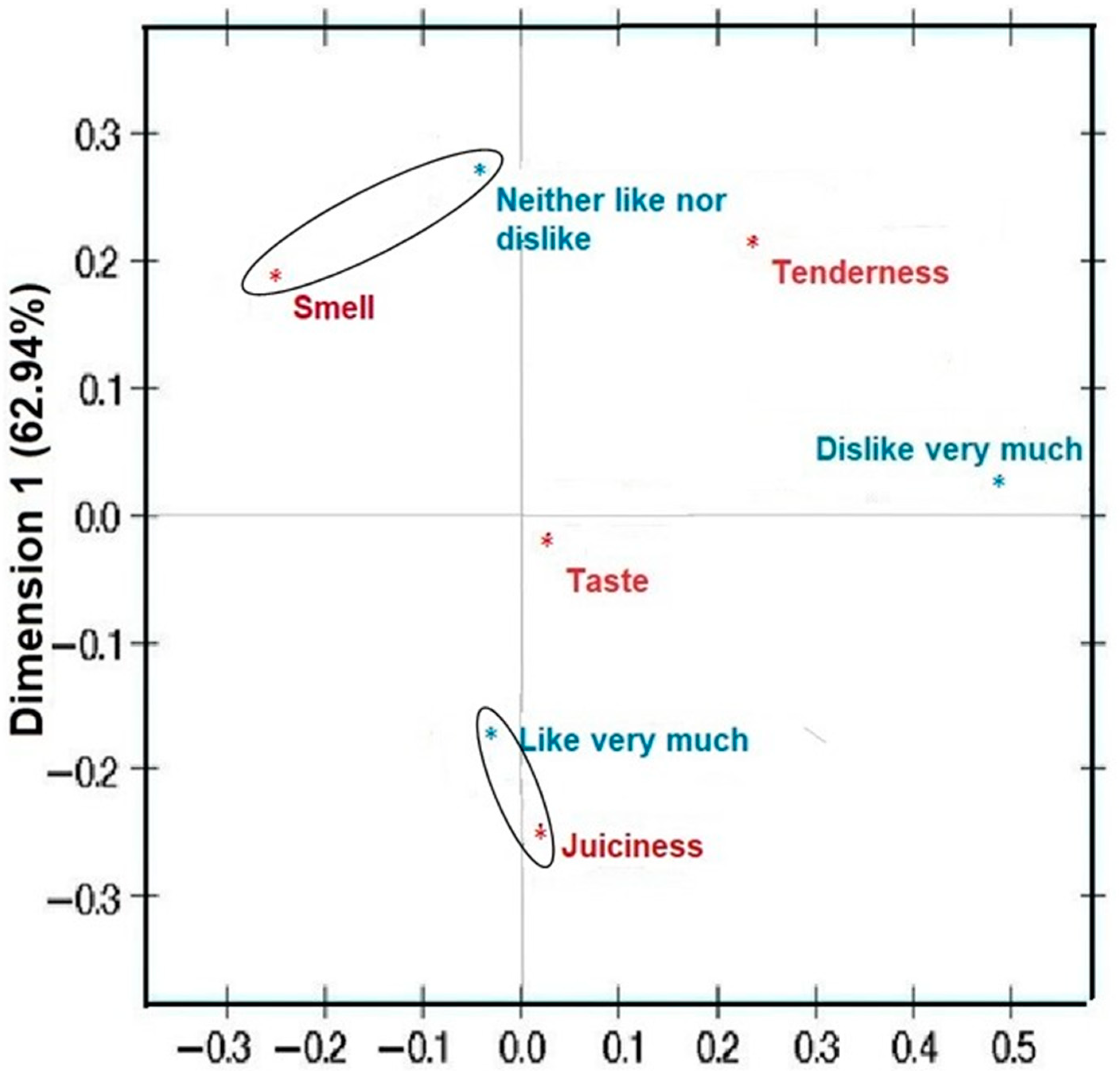 Processes 11 01504 g003