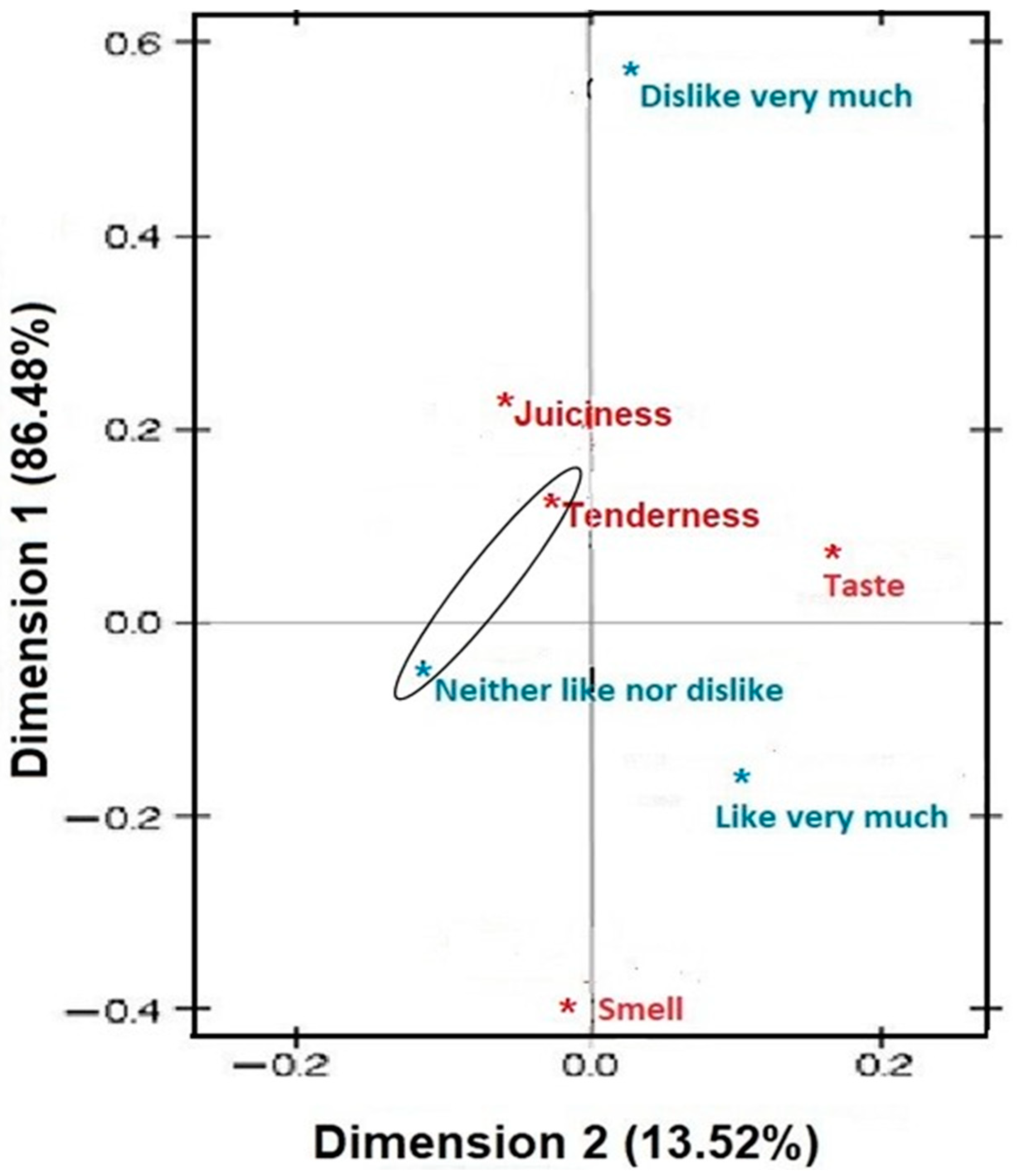 Processes 11 01504 g005