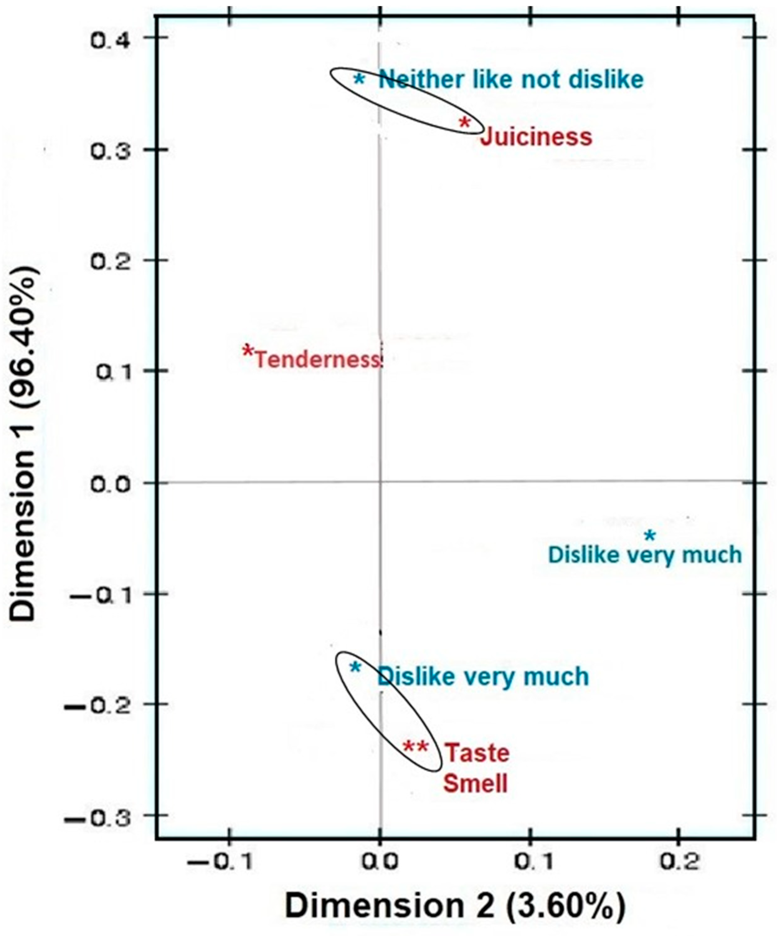 Processes 11 01504 g006
