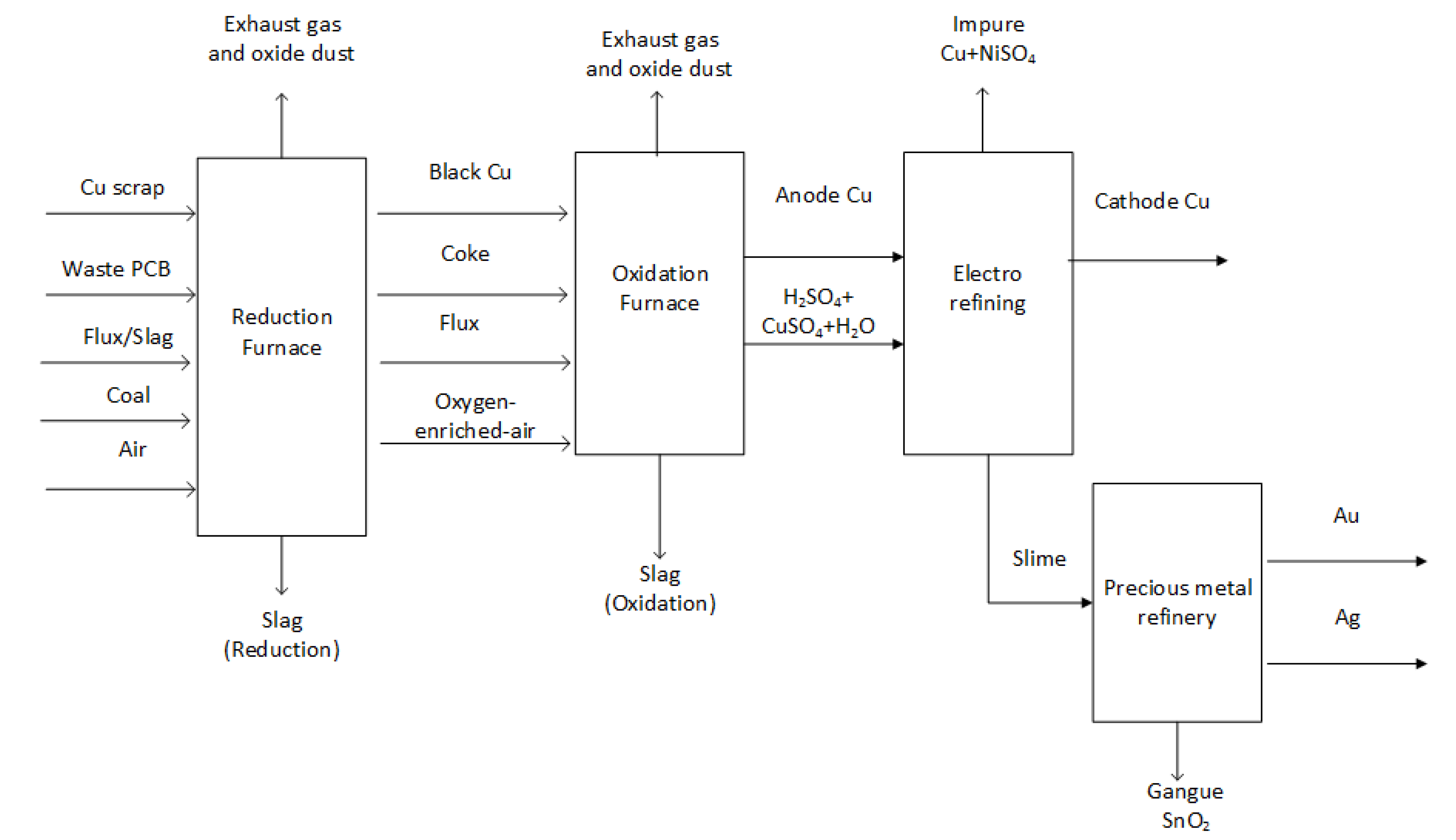Processes 11 01506 g001