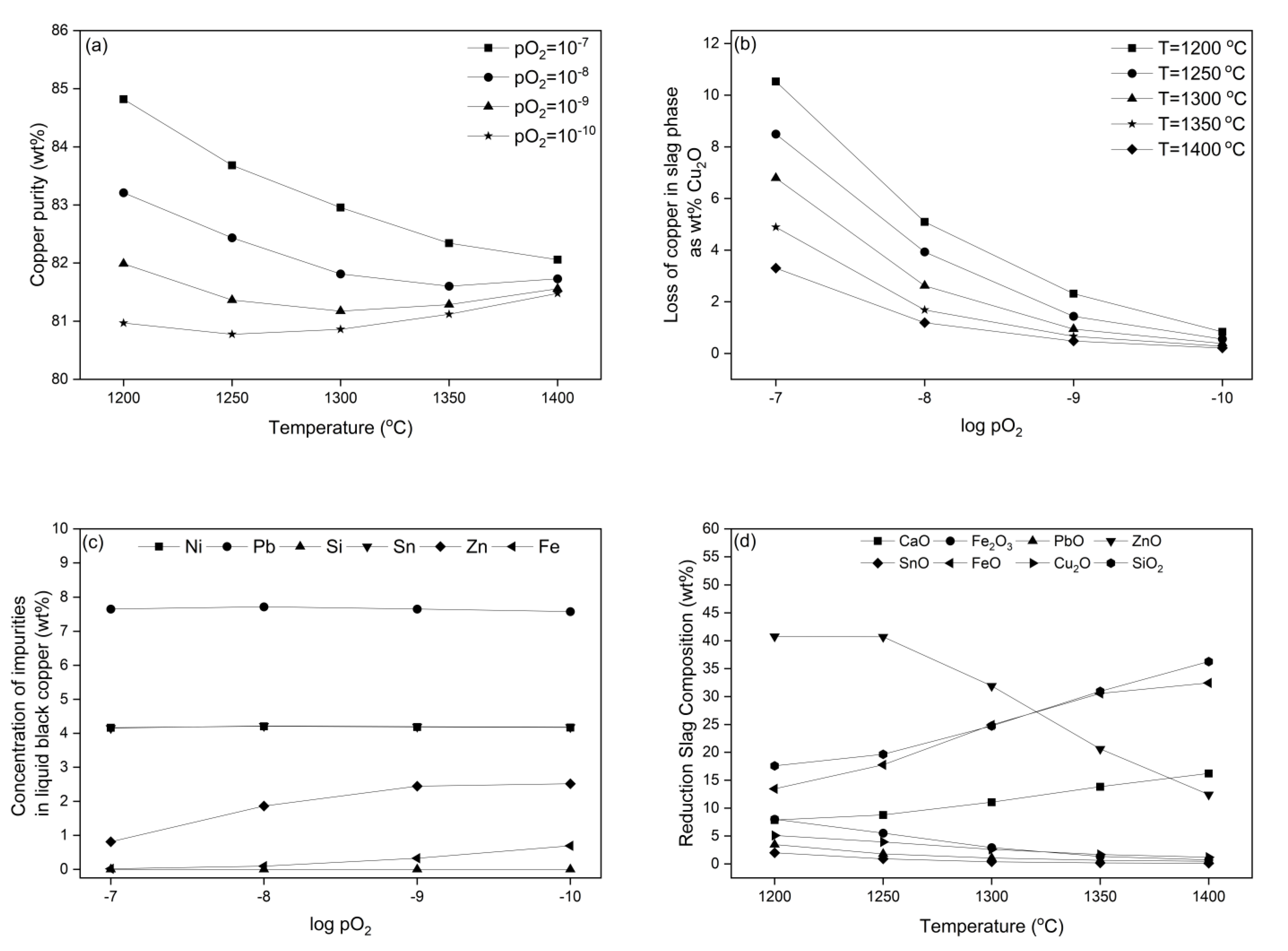 Processes 11 01506 g002