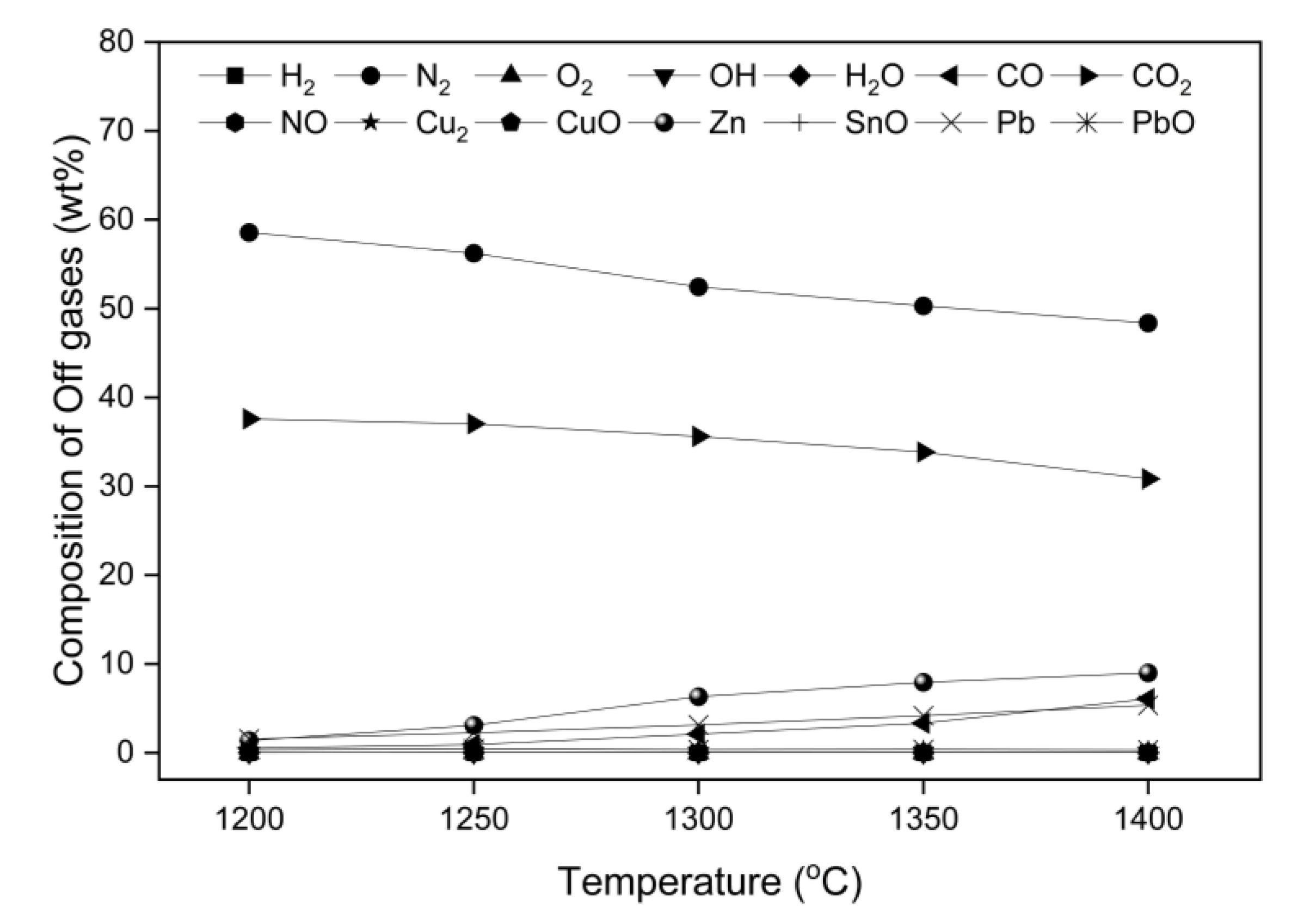Processes 11 01506 g003