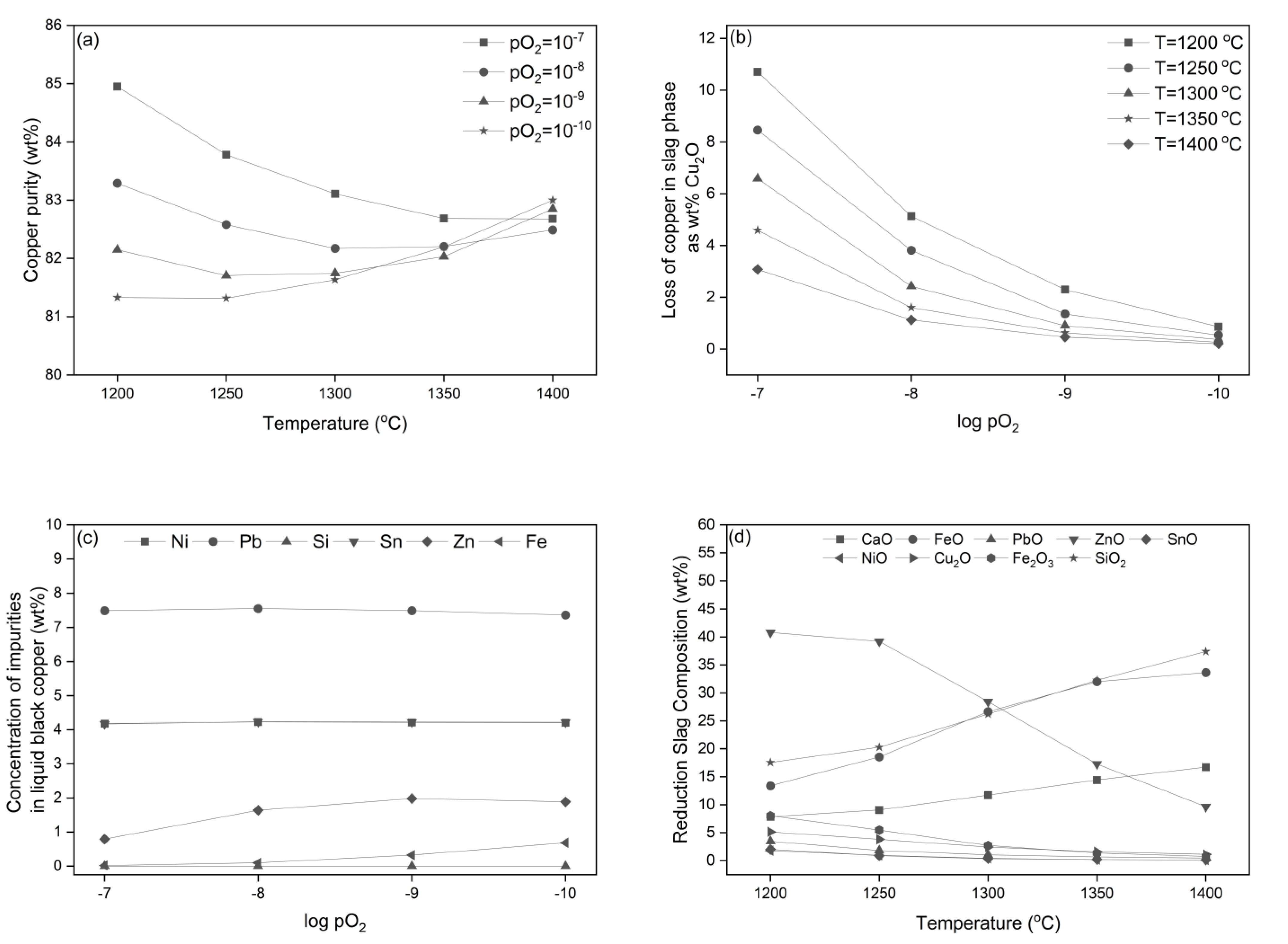 Processes 11 01506 g004