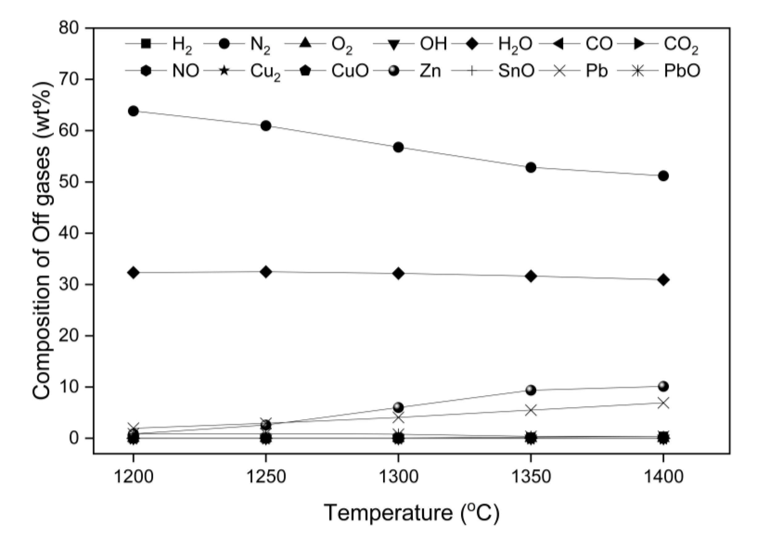 Processes 11 01506 g005