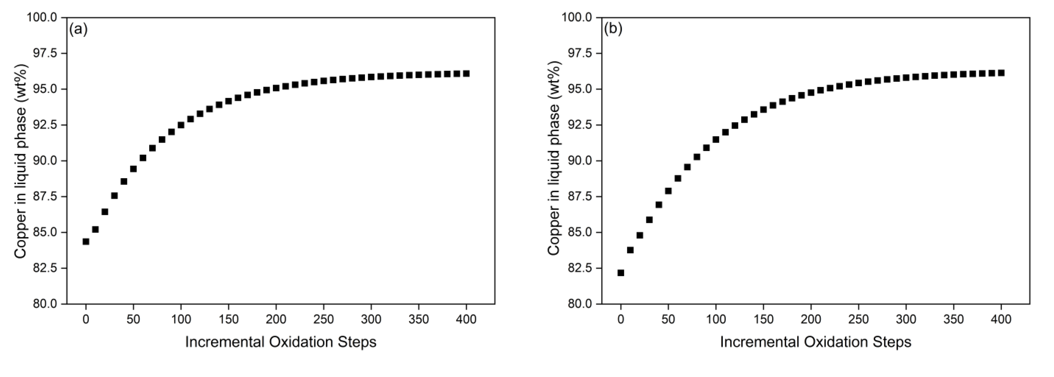 Processes 11 01506 g006