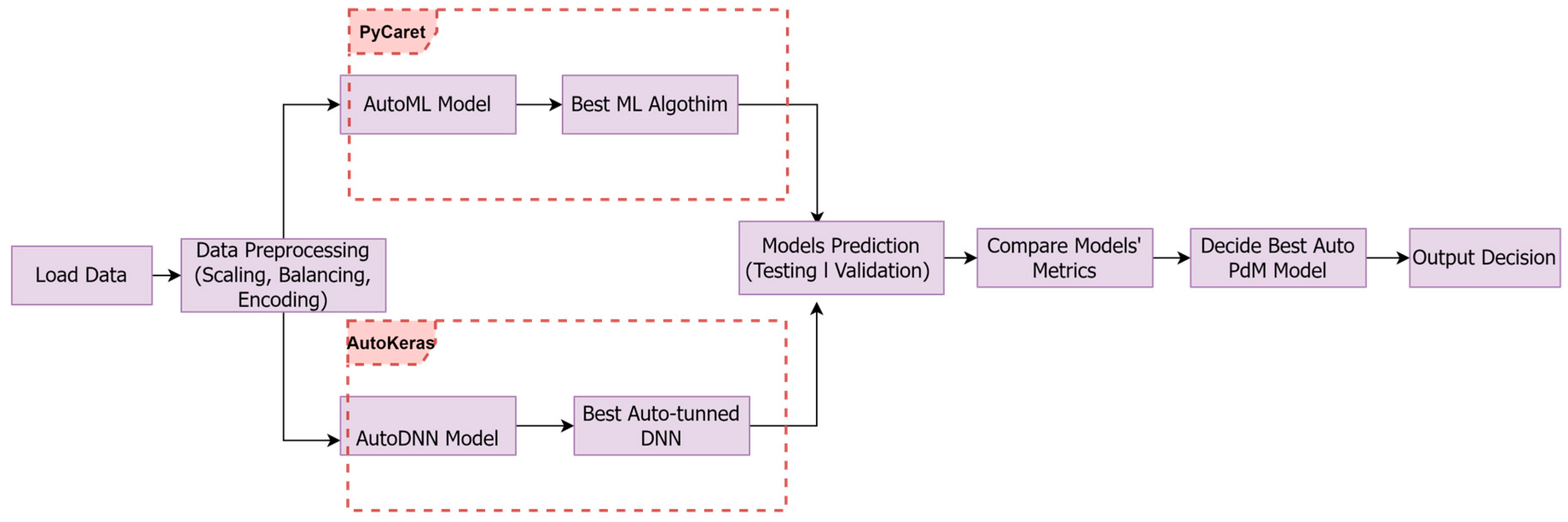 Processes 11 01507 g001 Processes 11 01507 g001