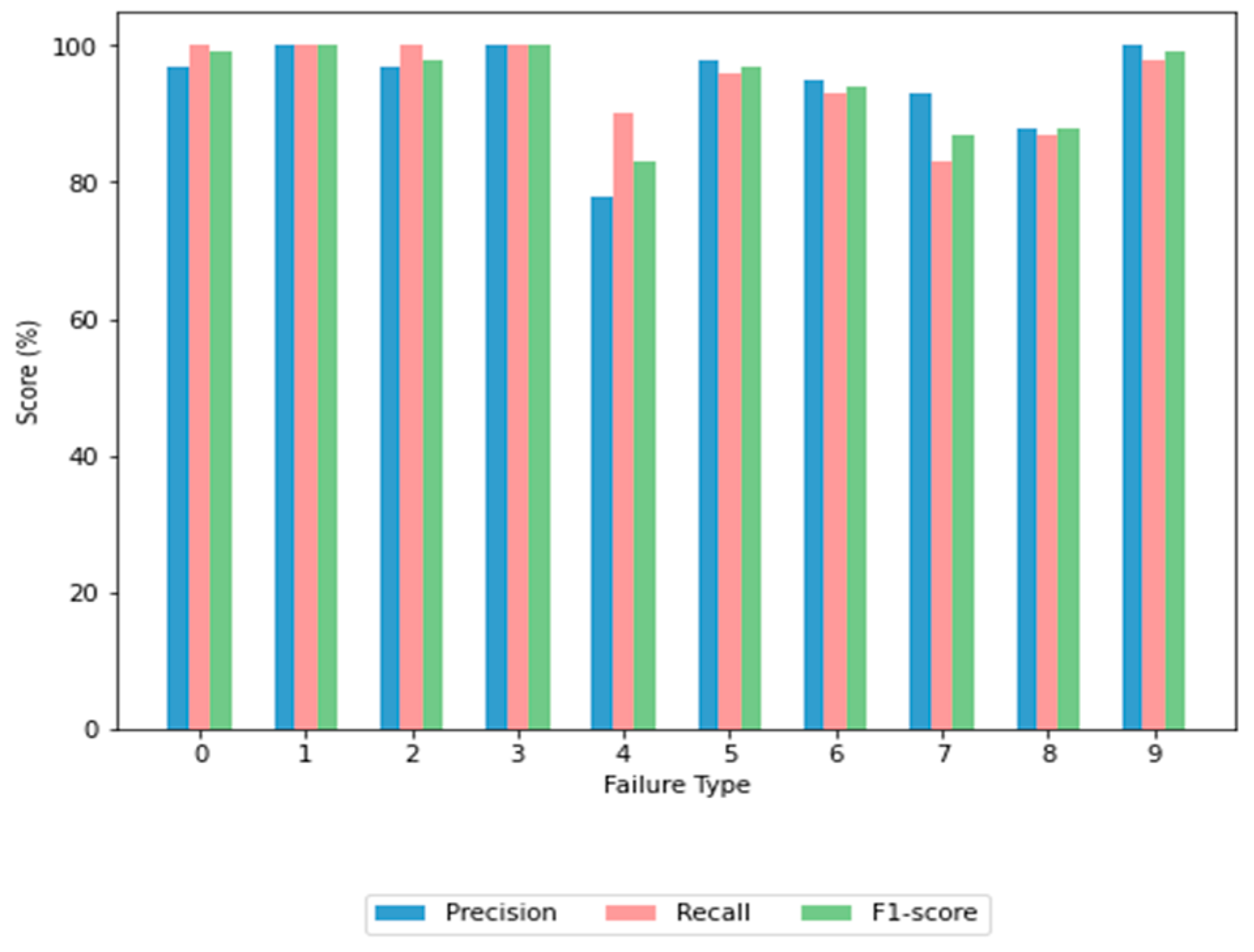 Processes 11 01507 g005 Processes 11 01507 g005