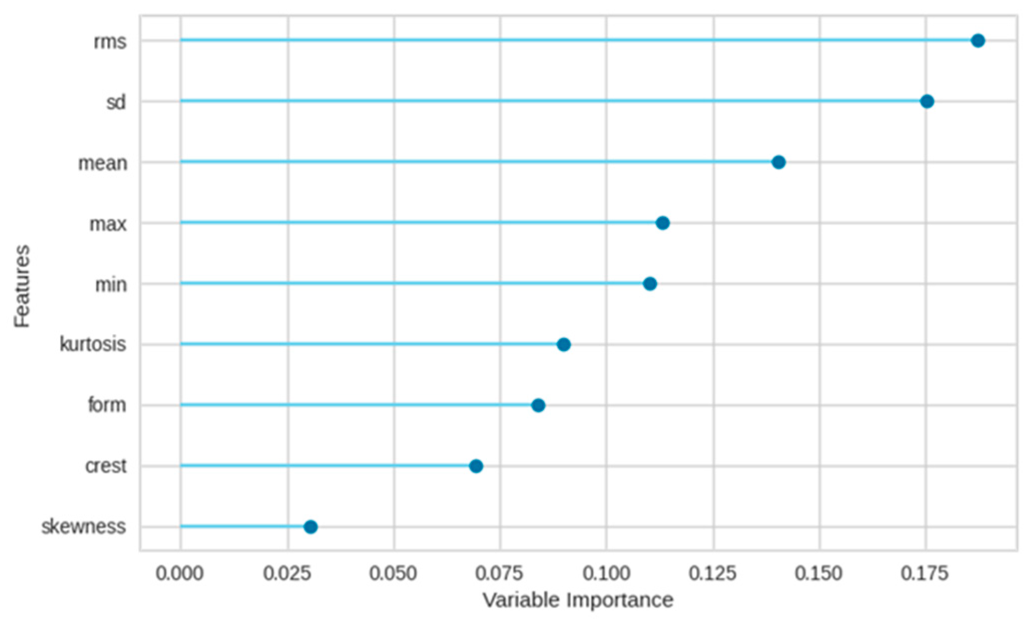 Processes 11 01507 g007 Processes 11 01507 g007